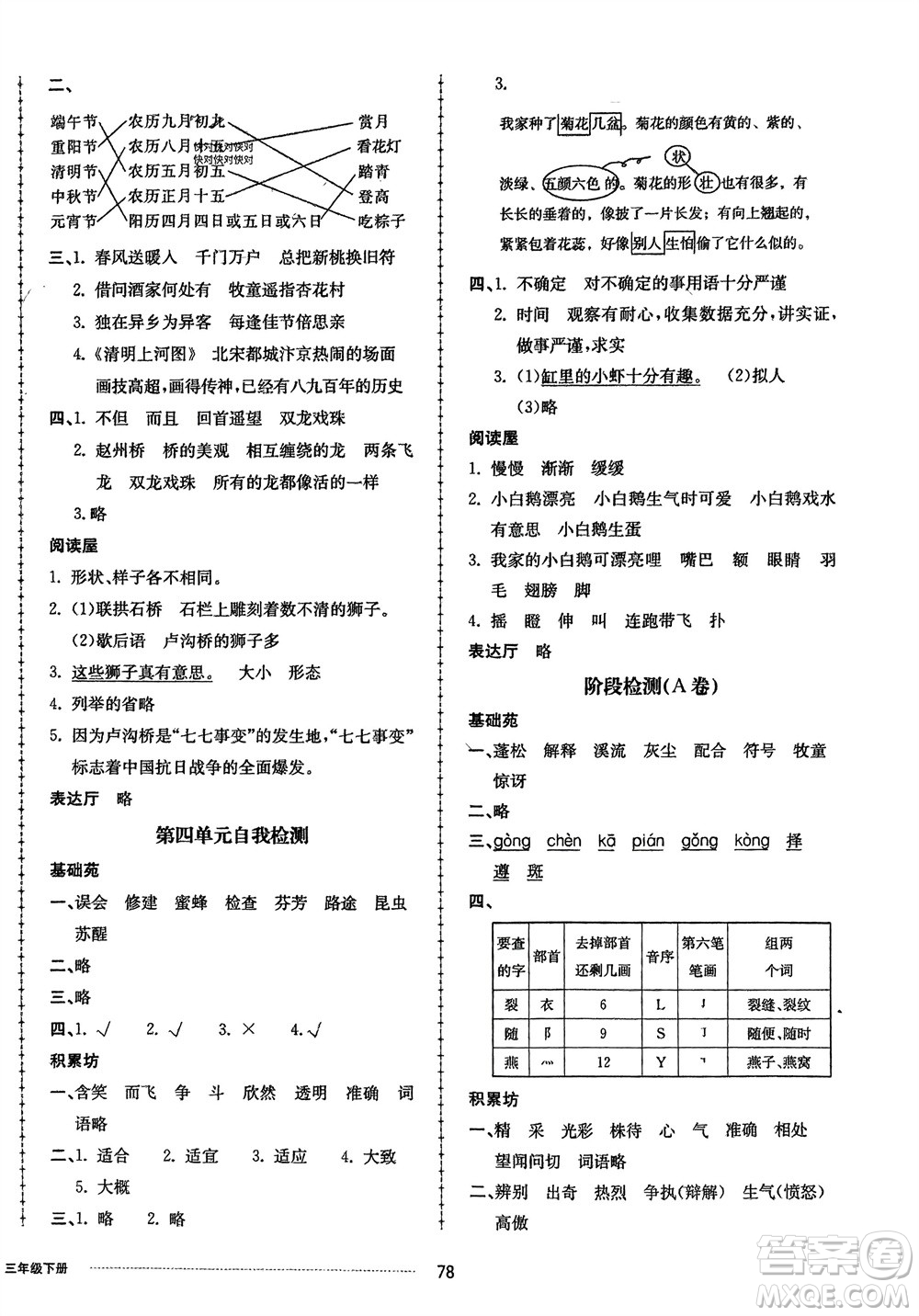 山東科學(xué)技術(shù)出版社2024年春同步練習(xí)冊(cè)配套單元自測(cè)卷三年級(jí)語文下冊(cè)通用版參考答案