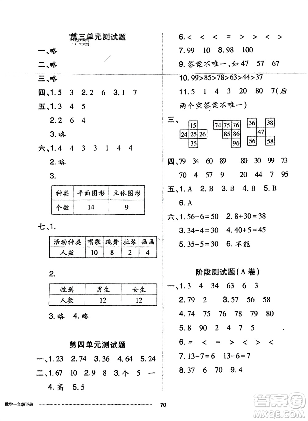 山東科學(xué)技術(shù)出版社2024年春同步練習(xí)冊配套單元自測卷一年級數(shù)學(xué)下冊通用版參考答案