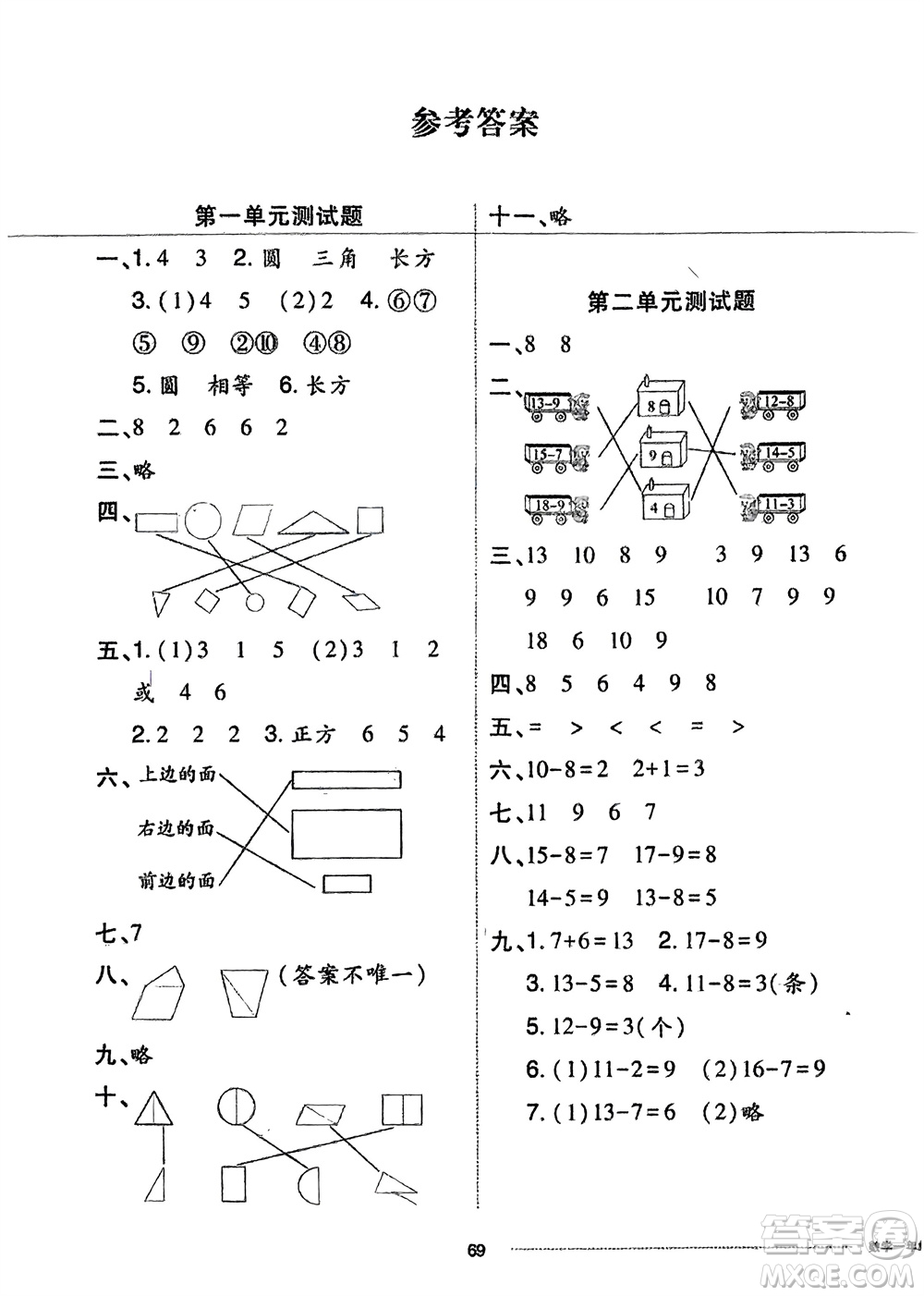 山東科學(xué)技術(shù)出版社2024年春同步練習(xí)冊配套單元自測卷一年級數(shù)學(xué)下冊通用版參考答案