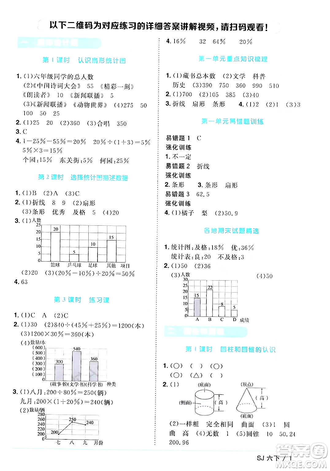 江西教育出版社2024年春陽(yáng)光同學(xué)課時(shí)優(yōu)化作業(yè)六年級(jí)數(shù)學(xué)下冊(cè)蘇教版答案