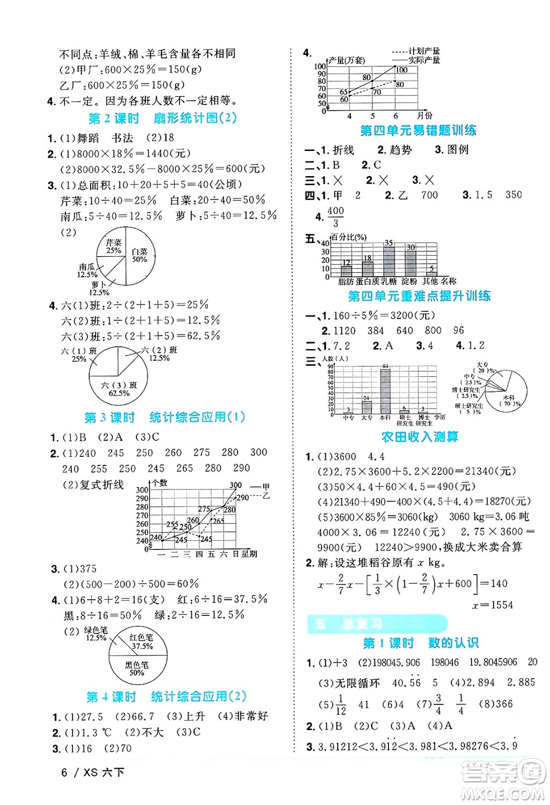 江西教育出版社2024年春陽光同學(xué)課時(shí)優(yōu)化作業(yè)六年級(jí)數(shù)學(xué)下冊(cè)西師版答案