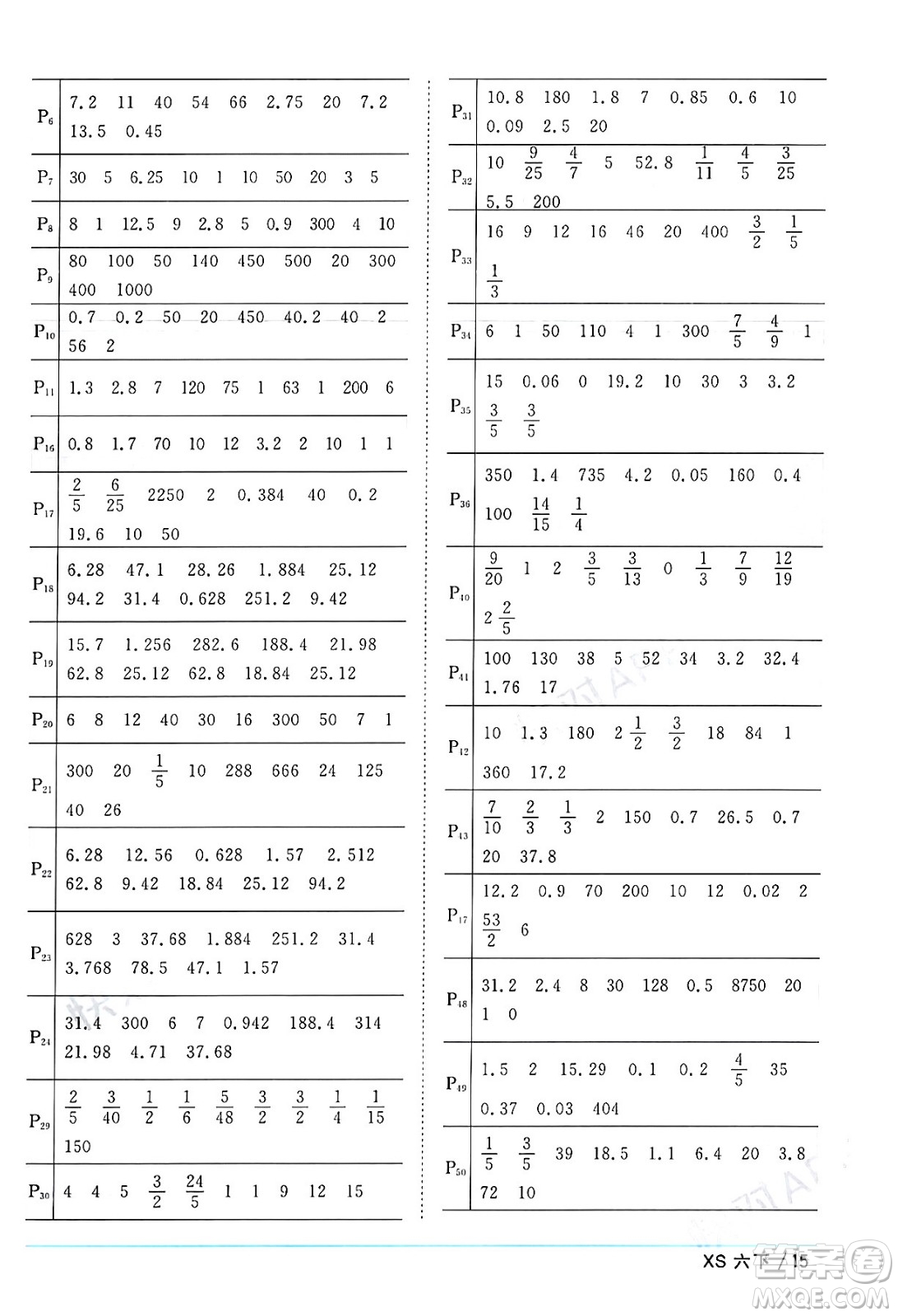 江西教育出版社2024年春陽光同學(xué)課時(shí)優(yōu)化作業(yè)六年級(jí)數(shù)學(xué)下冊(cè)西師版答案