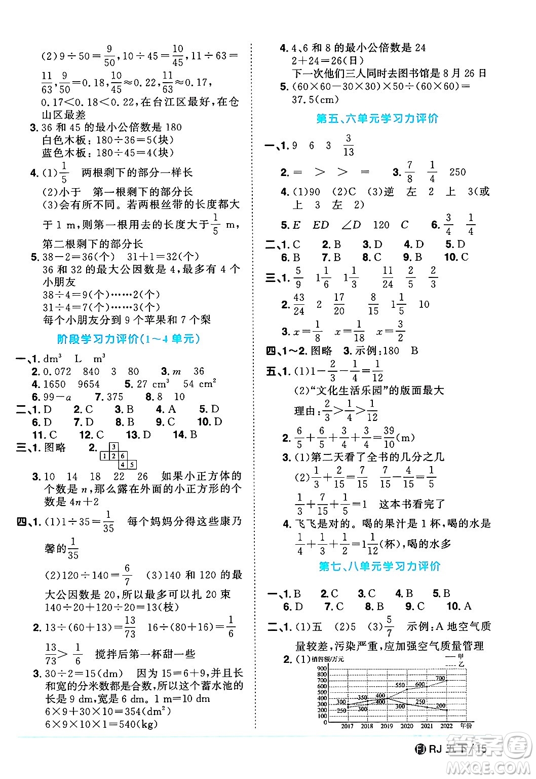 福建少年兒童出版社2024年春陽光同學(xué)課時優(yōu)化作業(yè)五年級數(shù)學(xué)下冊人教版福建專版答案