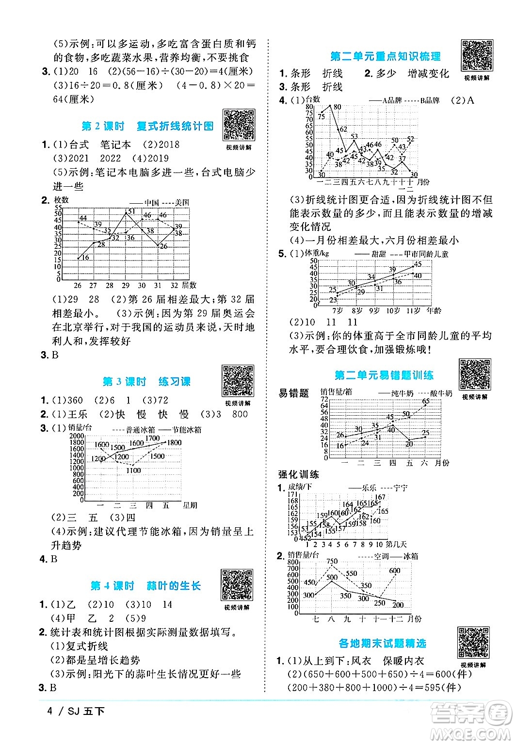 江西教育出版社2024年春陽光同學課時優(yōu)化作業(yè)五年級數(shù)學下冊蘇教版答案