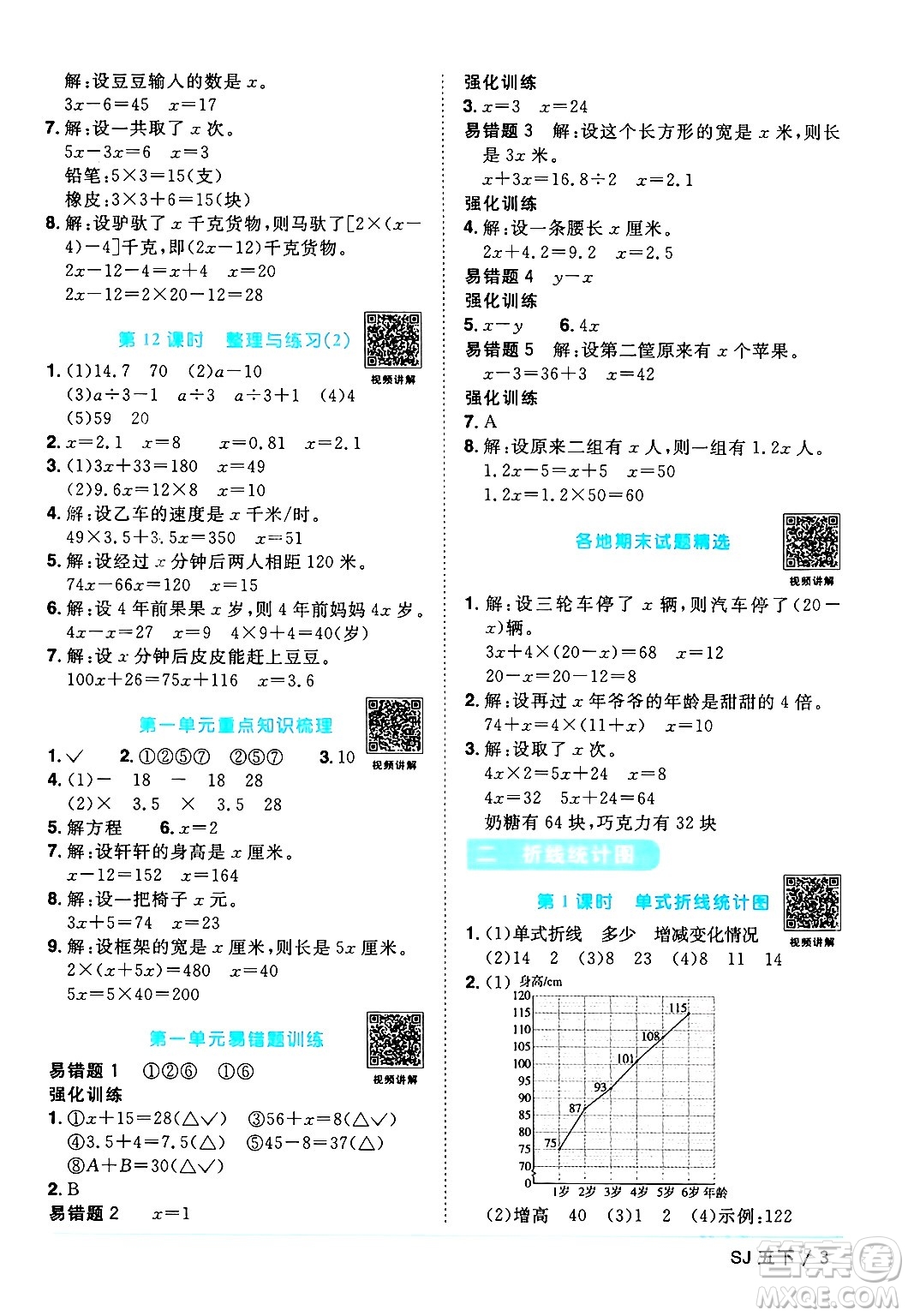 江西教育出版社2024年春陽光同學課時優(yōu)化作業(yè)五年級數(shù)學下冊蘇教版答案