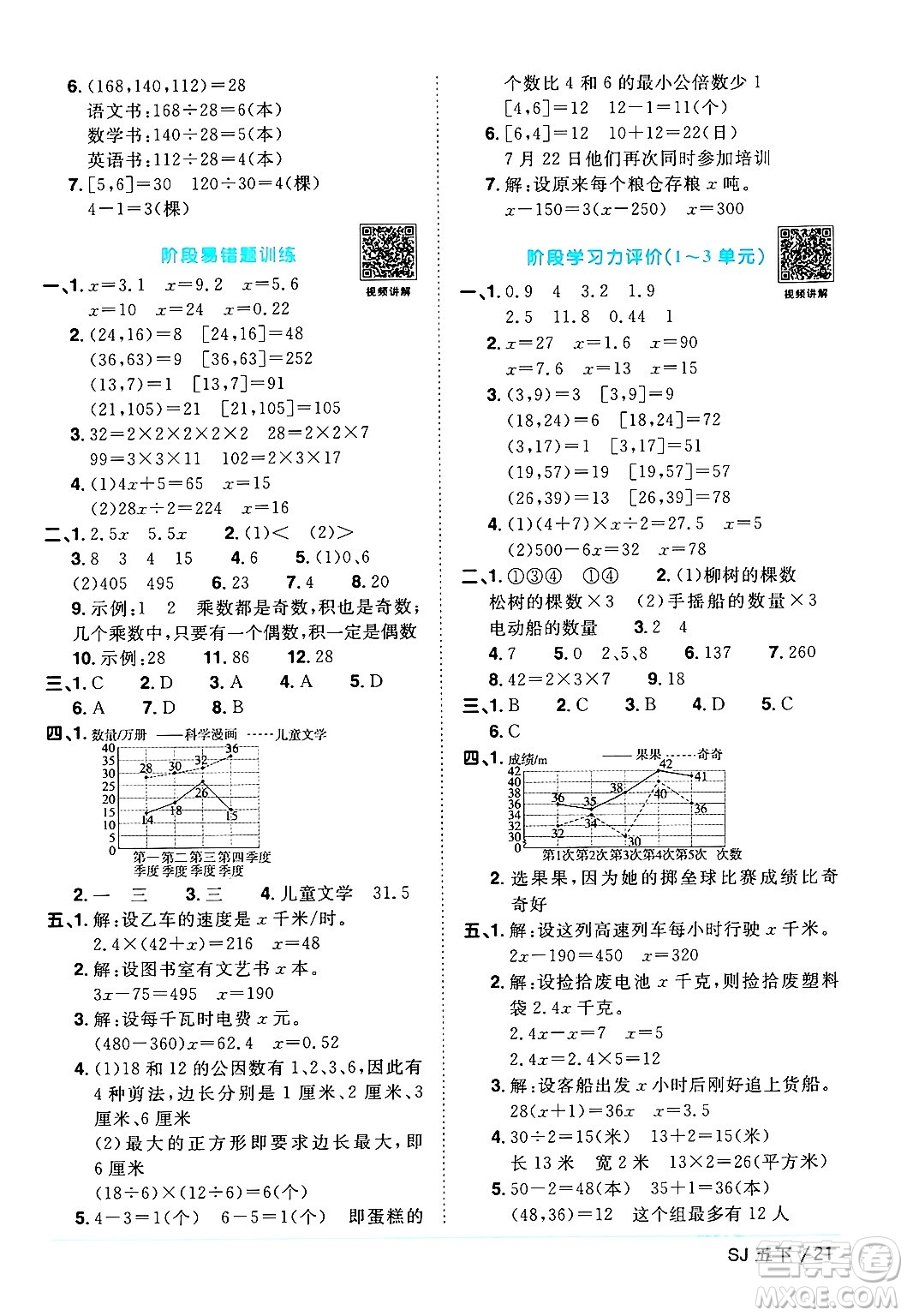 江西教育出版社2024年春陽光同學課時優(yōu)化作業(yè)五年級數(shù)學下冊蘇教版答案