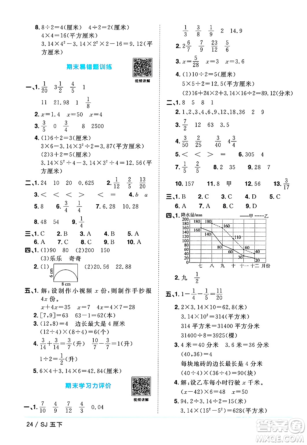 江西教育出版社2024年春陽光同學課時優(yōu)化作業(yè)五年級數(shù)學下冊蘇教版答案