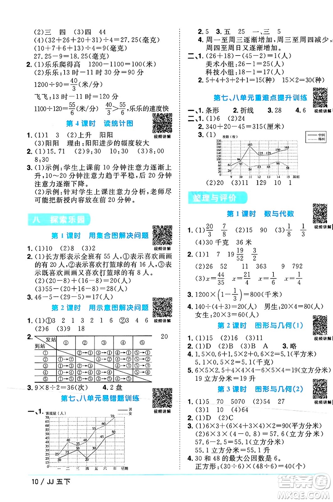 江西教育出版社2024年春陽光同學課時優(yōu)化作業(yè)五年級數(shù)學下冊冀教版答案