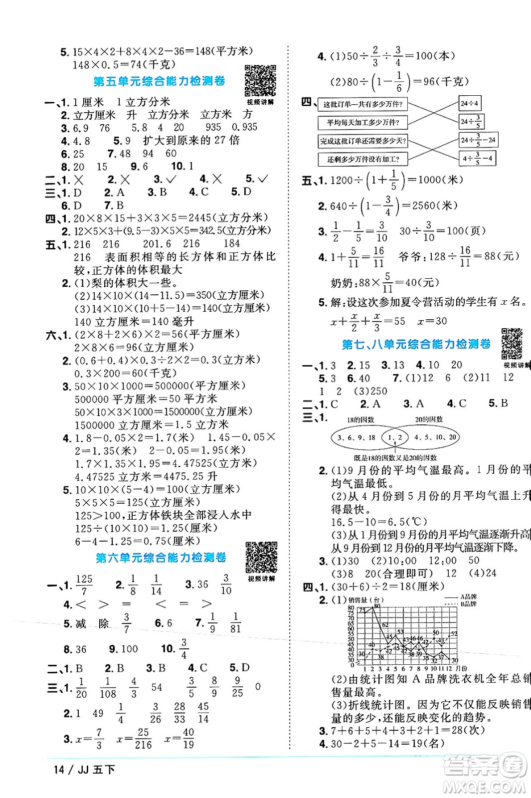 江西教育出版社2024年春陽光同學課時優(yōu)化作業(yè)五年級數(shù)學下冊冀教版答案