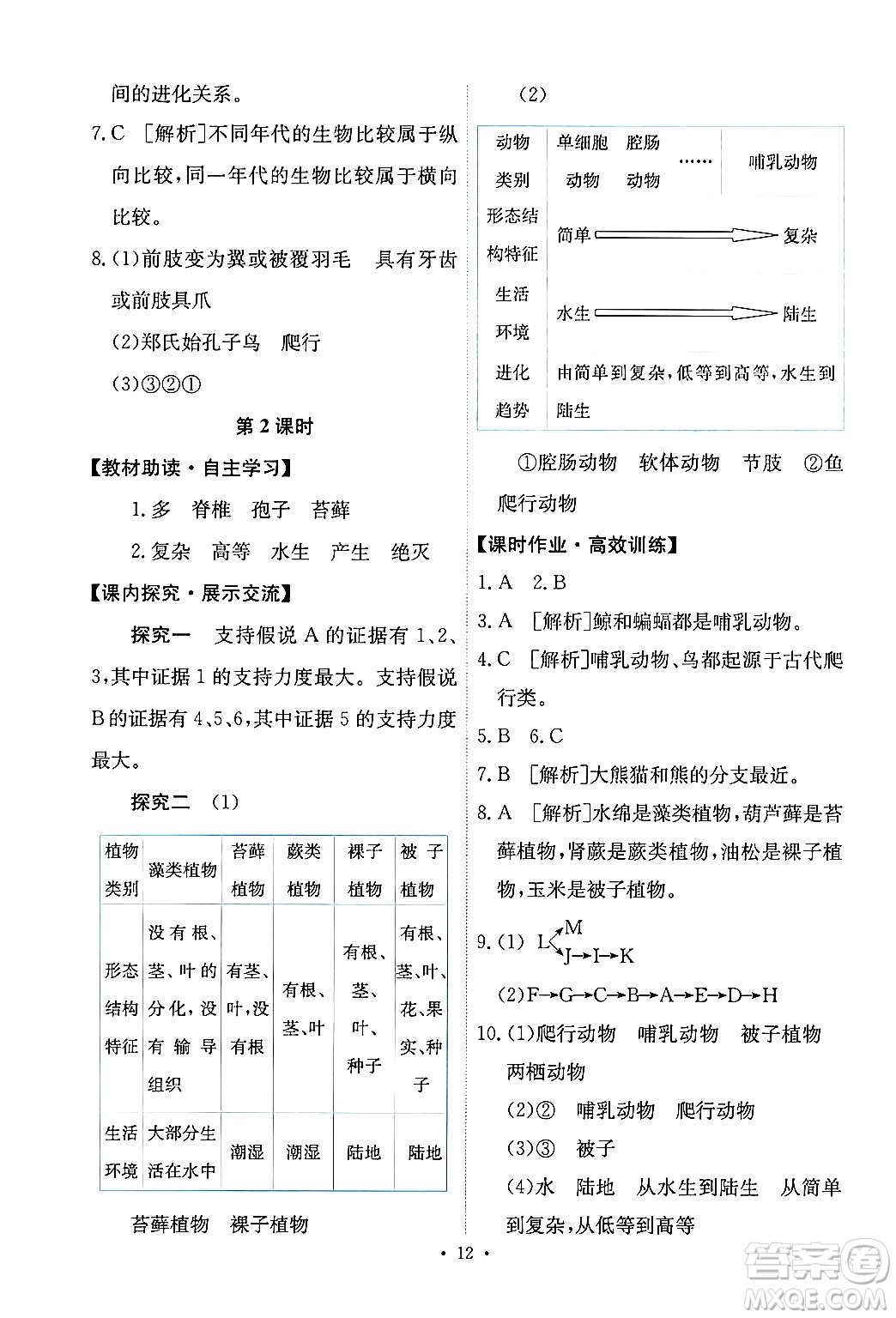 人民教育出版社2024年春能力培養(yǎng)與測(cè)試八年級(jí)生物下冊(cè)人教版新疆專(zhuān)版答案