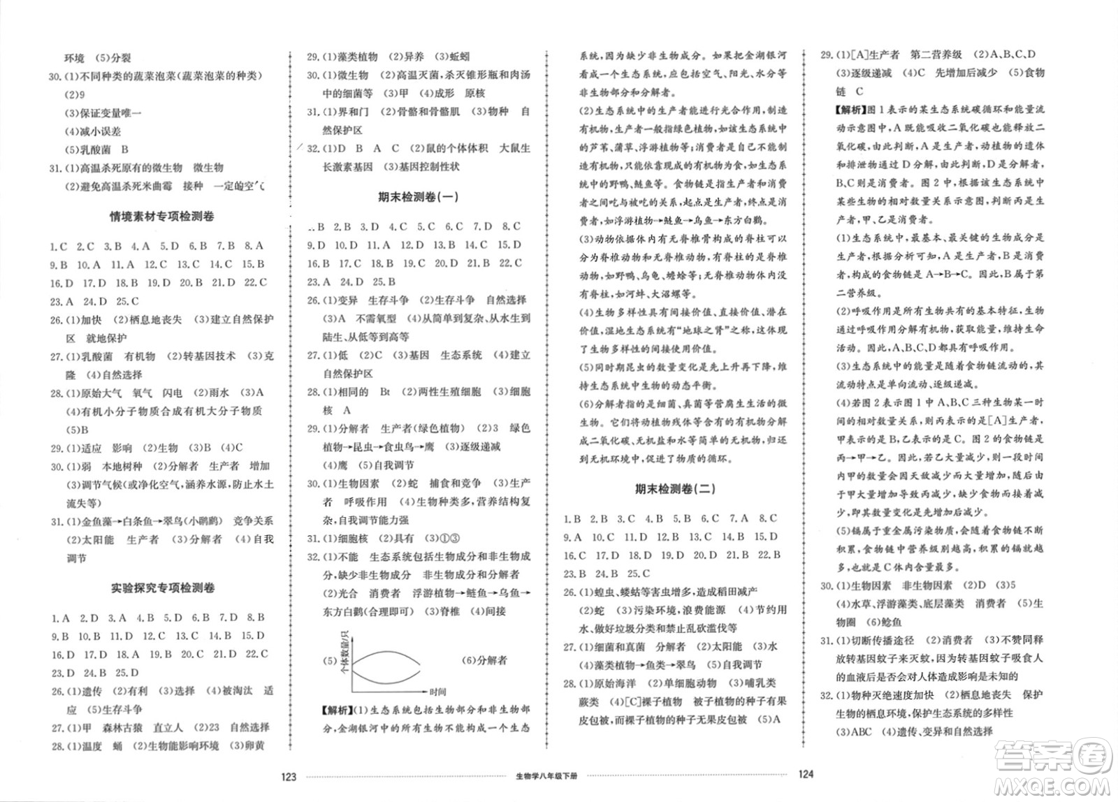 山東科學(xué)技術(shù)出版社2024年春同步練習(xí)冊(cè)配套單元檢測卷八年級(jí)生物下冊(cè)通用版參考答案