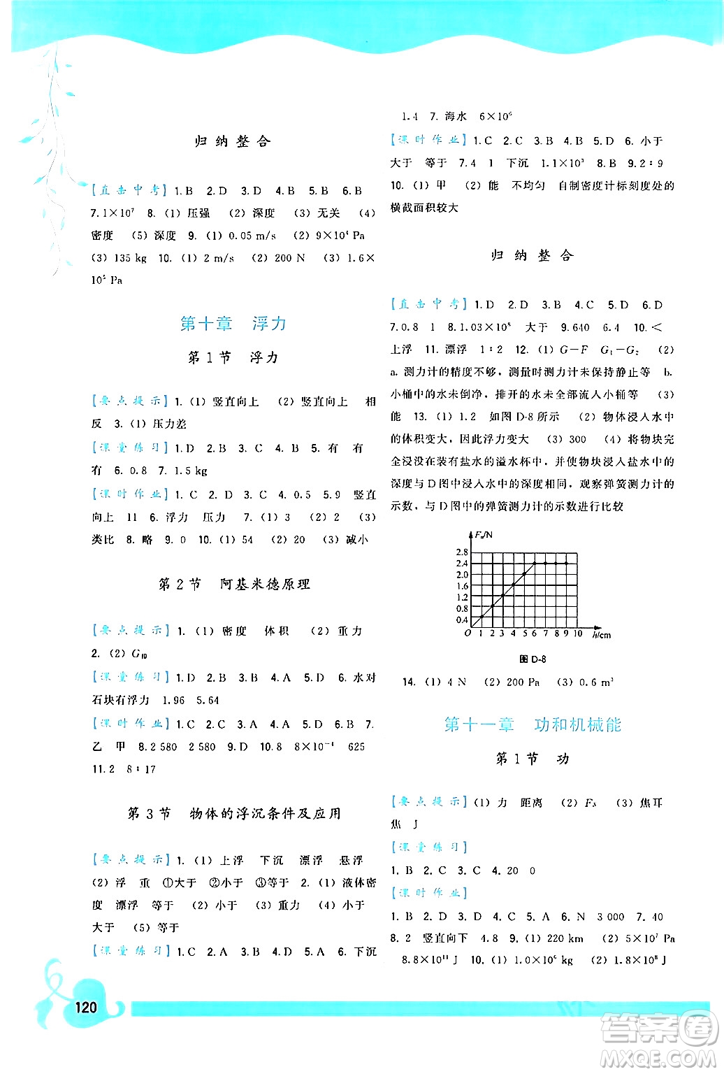 福建人民出版社2024年春頂尖課課練八年級物理下冊人教版答案