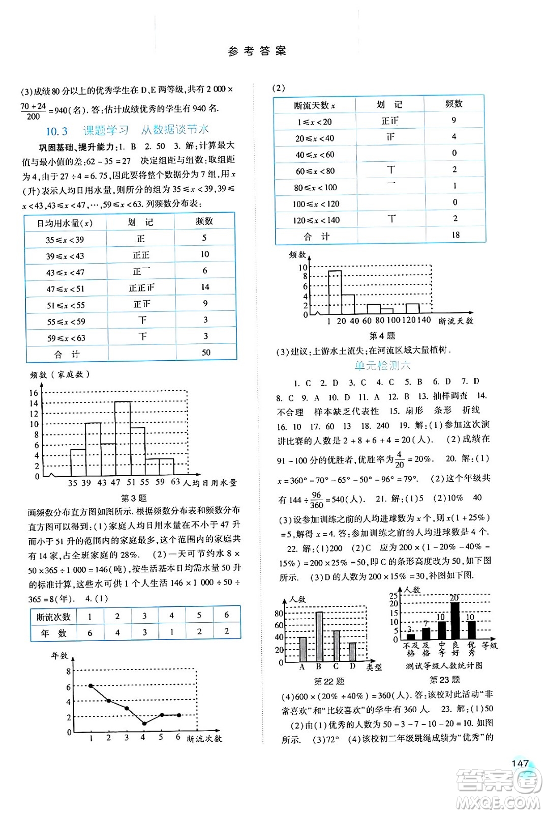 河北人民出版社2024年春同步訓練七年級數(shù)學下冊人教版答案