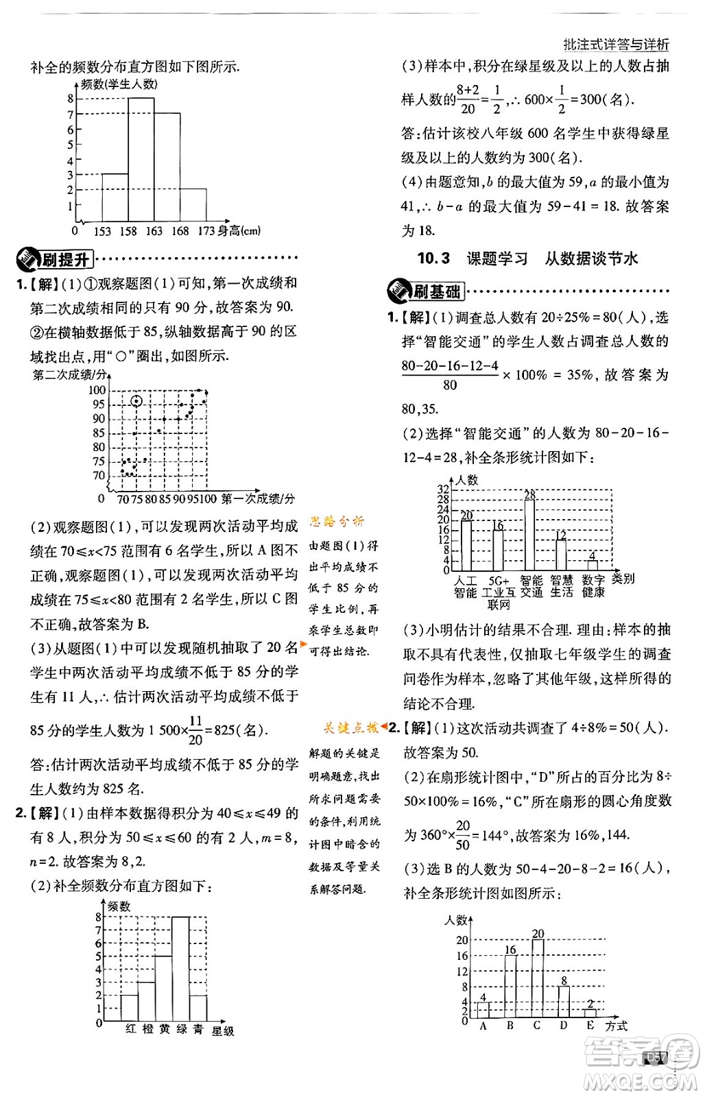 開(kāi)明出版社2024年春初中必刷題七年級(jí)數(shù)學(xué)下冊(cè)人教版答案