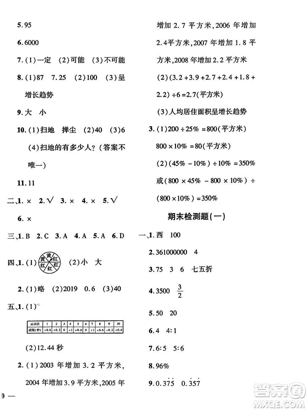 濟(jì)南出版社2024年春黃岡360度定制密卷六年級數(shù)學(xué)下冊冀教版參考答案