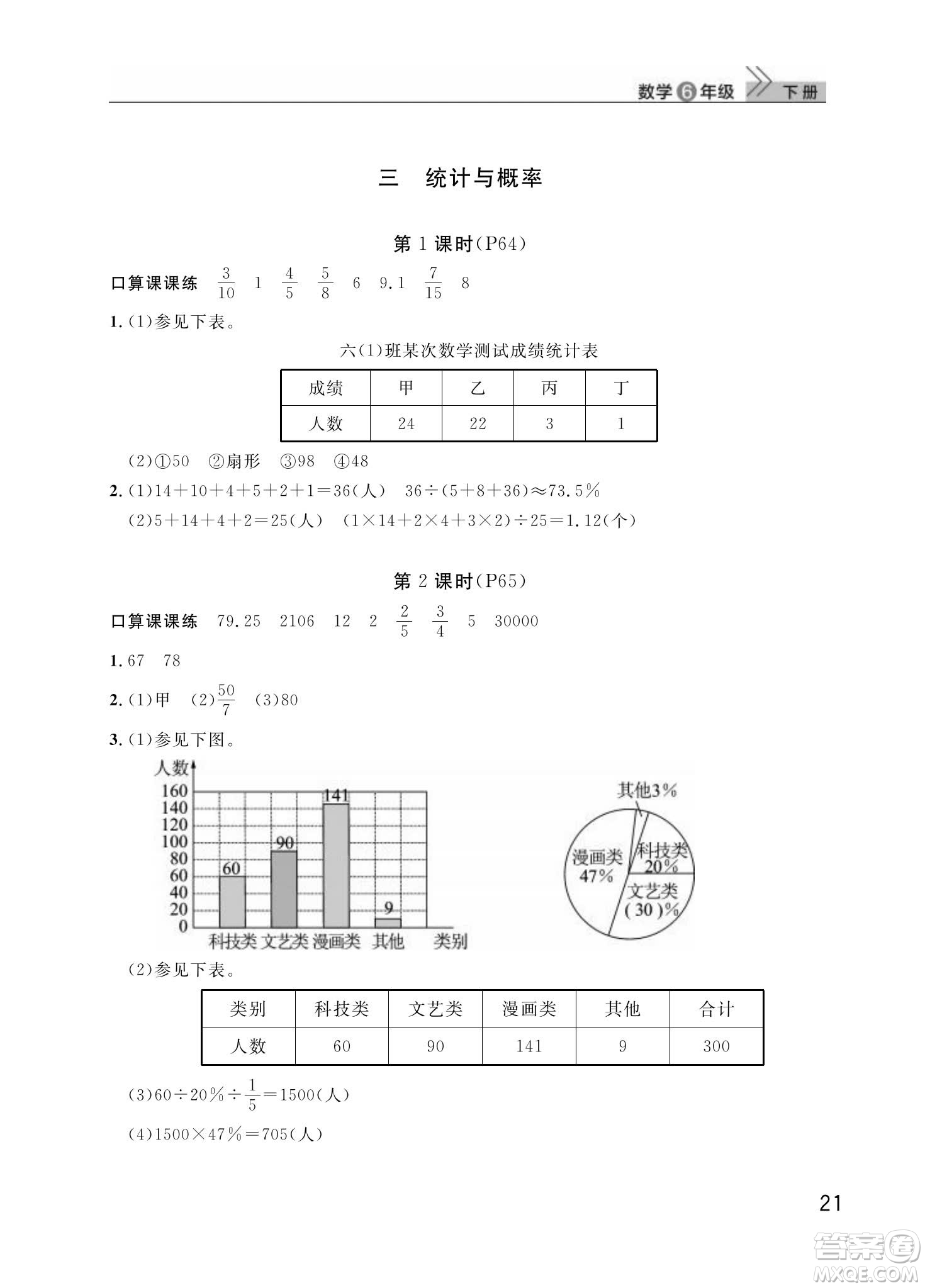 武漢出版社2024年春智慧學(xué)習(xí)天天向上課堂作業(yè)六年級(jí)數(shù)學(xué)下冊(cè)人教版答案