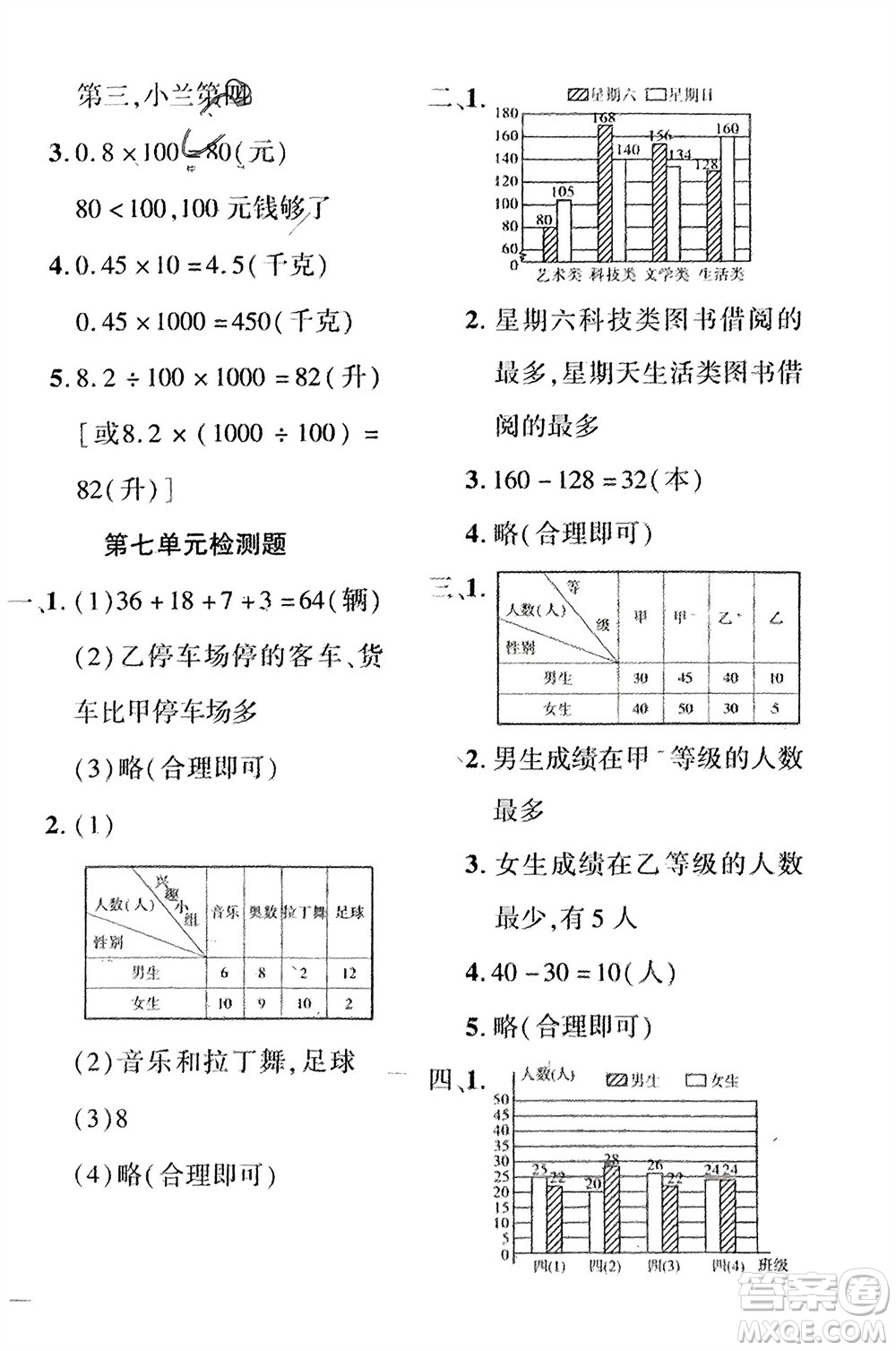 濟南出版社2024年春黃岡360度定制密卷四年級數(shù)學下冊冀教版參考答案