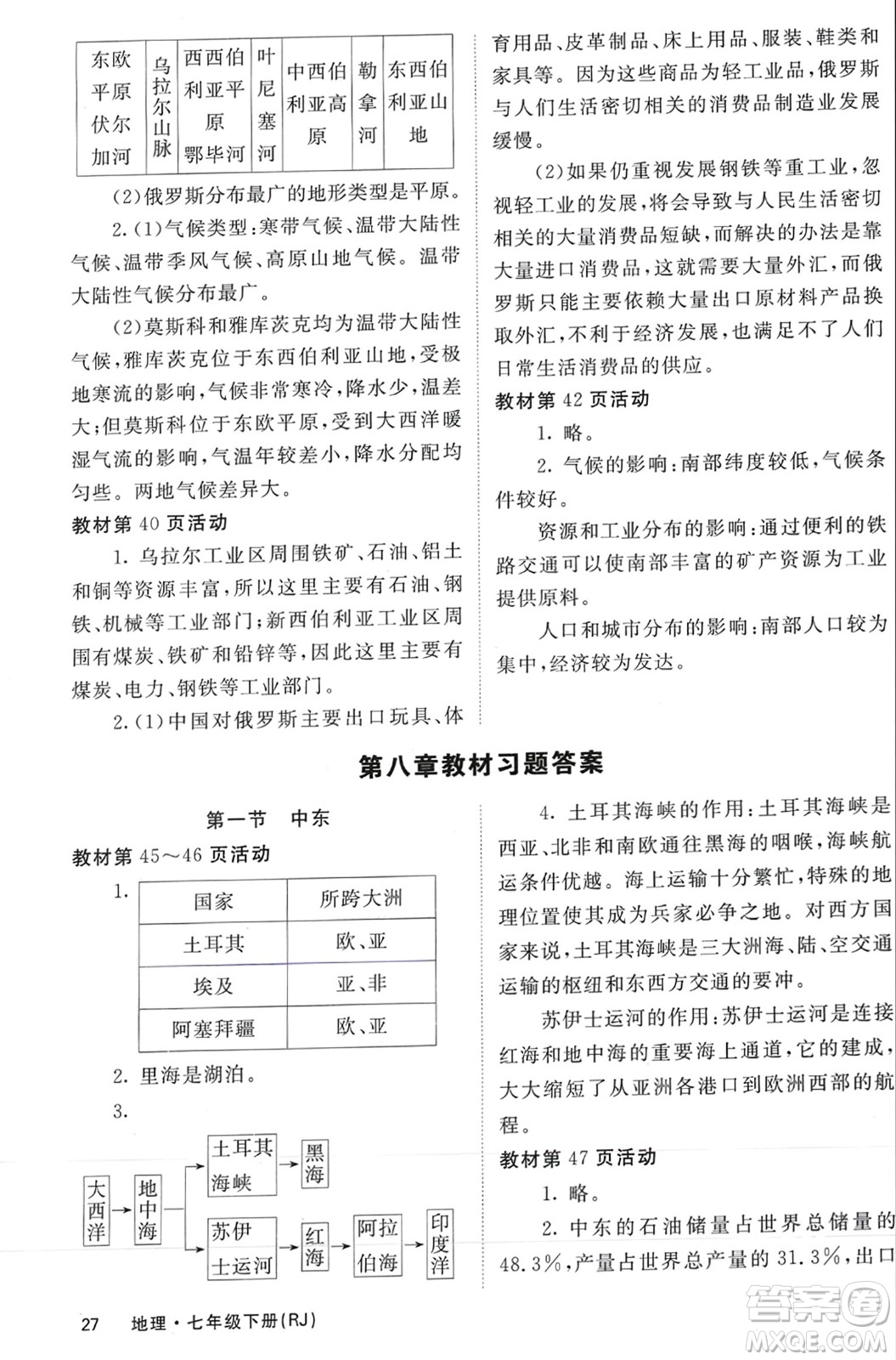 中華地圖學(xué)社2024年春名校課堂內(nèi)外七年級地理下冊人教版參考答案