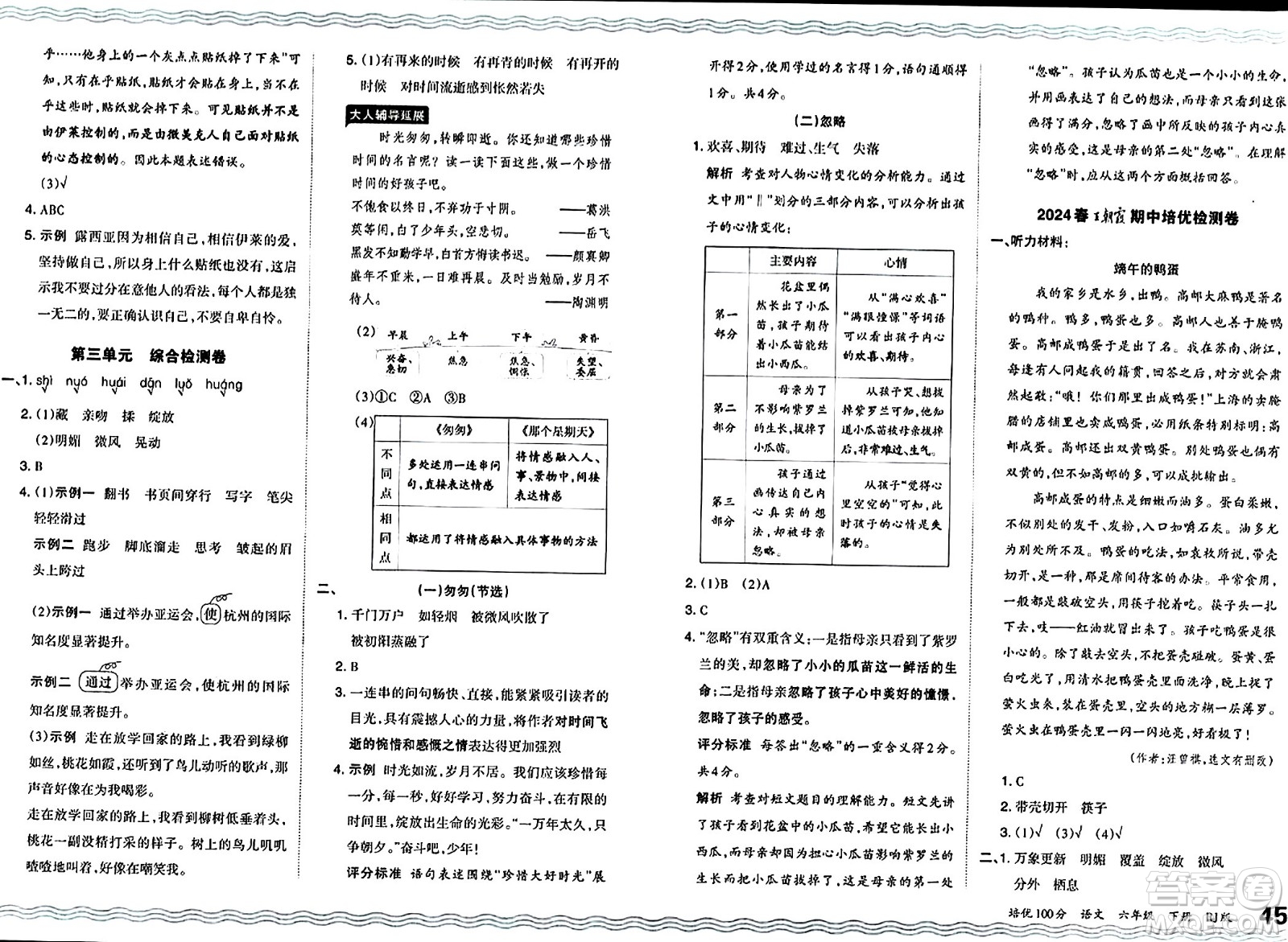 江西人民出版社2024年春王朝霞培優(yōu)100分六年級(jí)語(yǔ)文下冊(cè)人教版答案