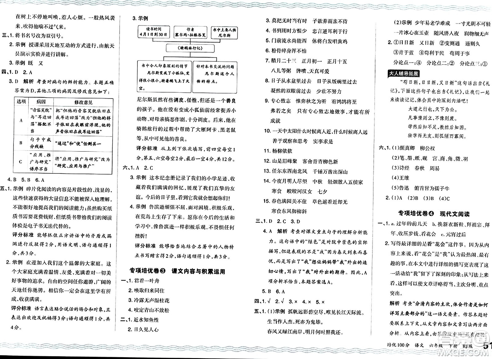 江西人民出版社2024年春王朝霞培優(yōu)100分六年級(jí)語(yǔ)文下冊(cè)人教版答案