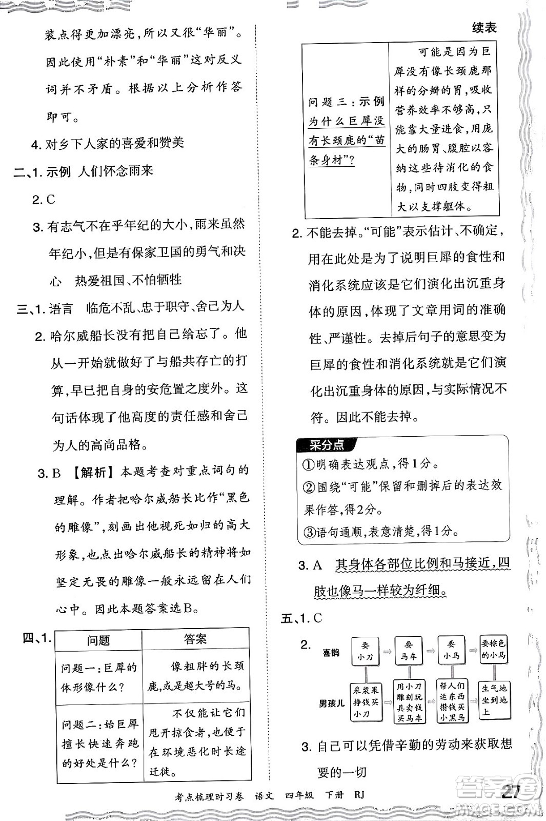 江西人民出版社2024年春王朝霞考點梳理時習(xí)卷四年級語文下冊人教版答案