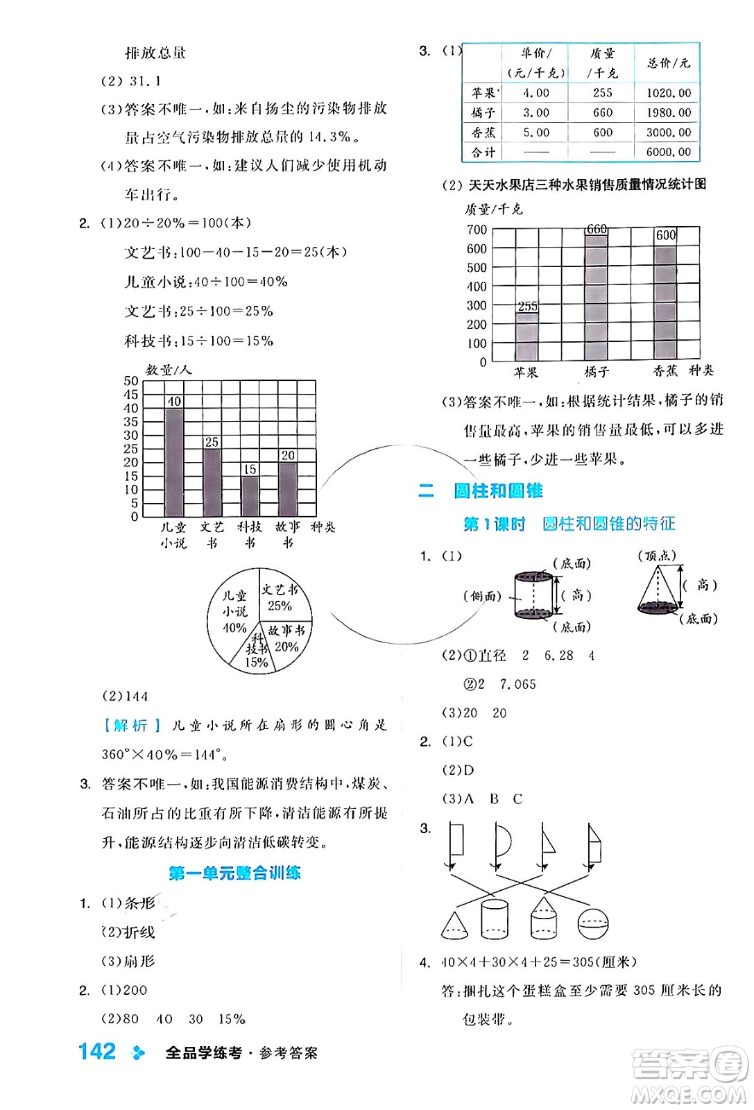 開明出版社2024年春全品學(xué)練考六年級(jí)數(shù)學(xué)下冊(cè)蘇教版答案