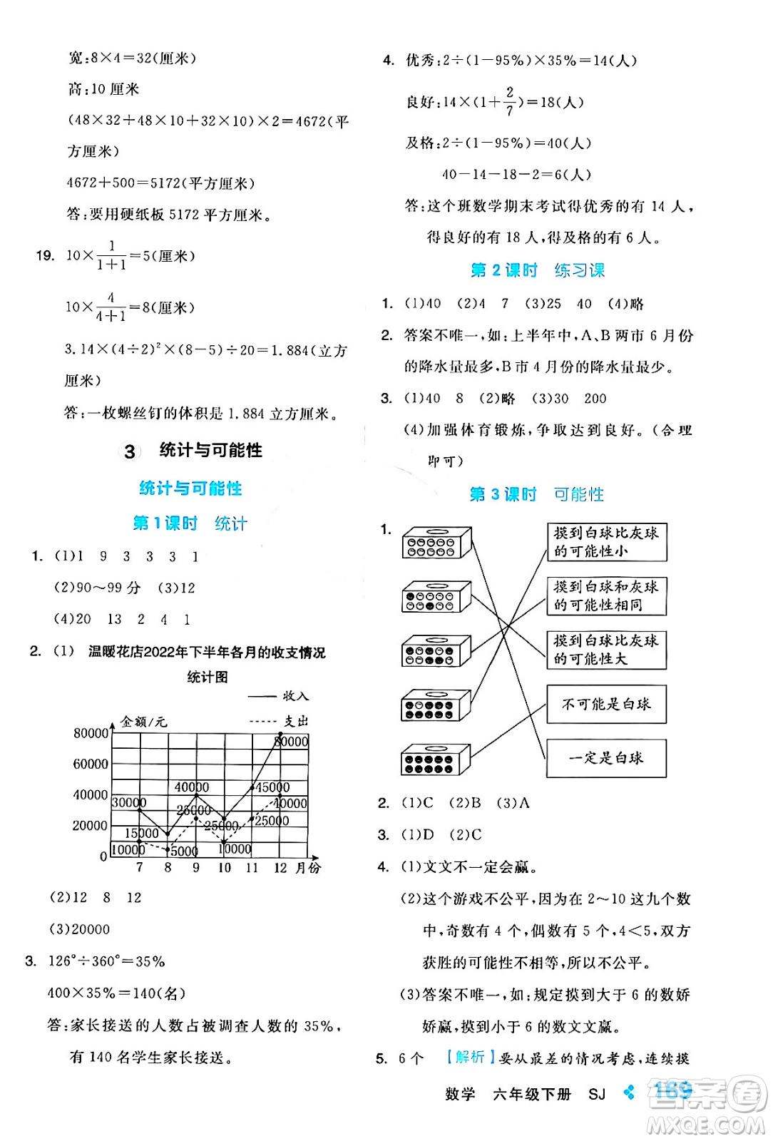 開明出版社2024年春全品學(xué)練考六年級(jí)數(shù)學(xué)下冊(cè)蘇教版答案