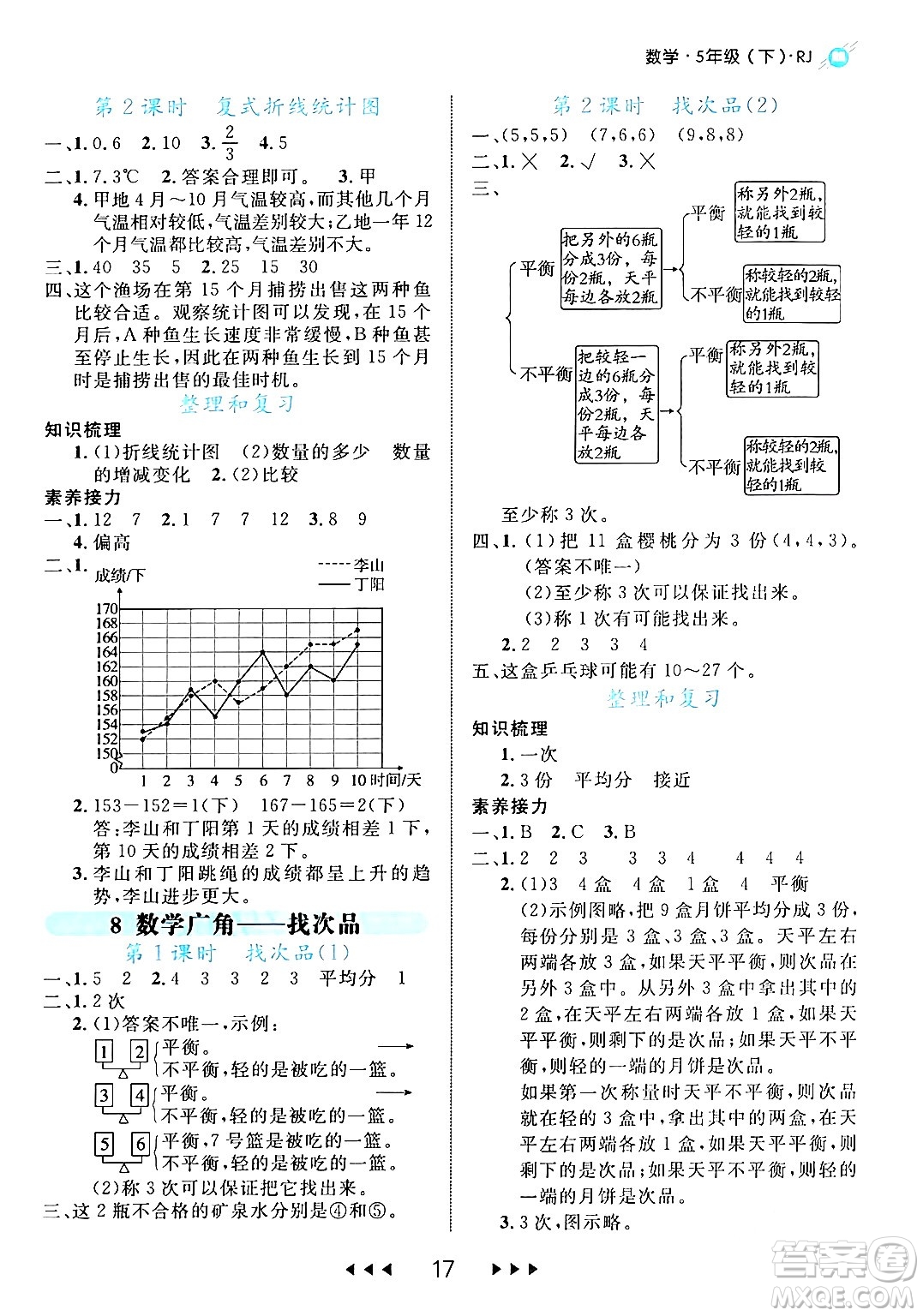 延邊大學(xué)出版社2024年春細(xì)解巧練五年級(jí)數(shù)學(xué)下冊(cè)人教版答案