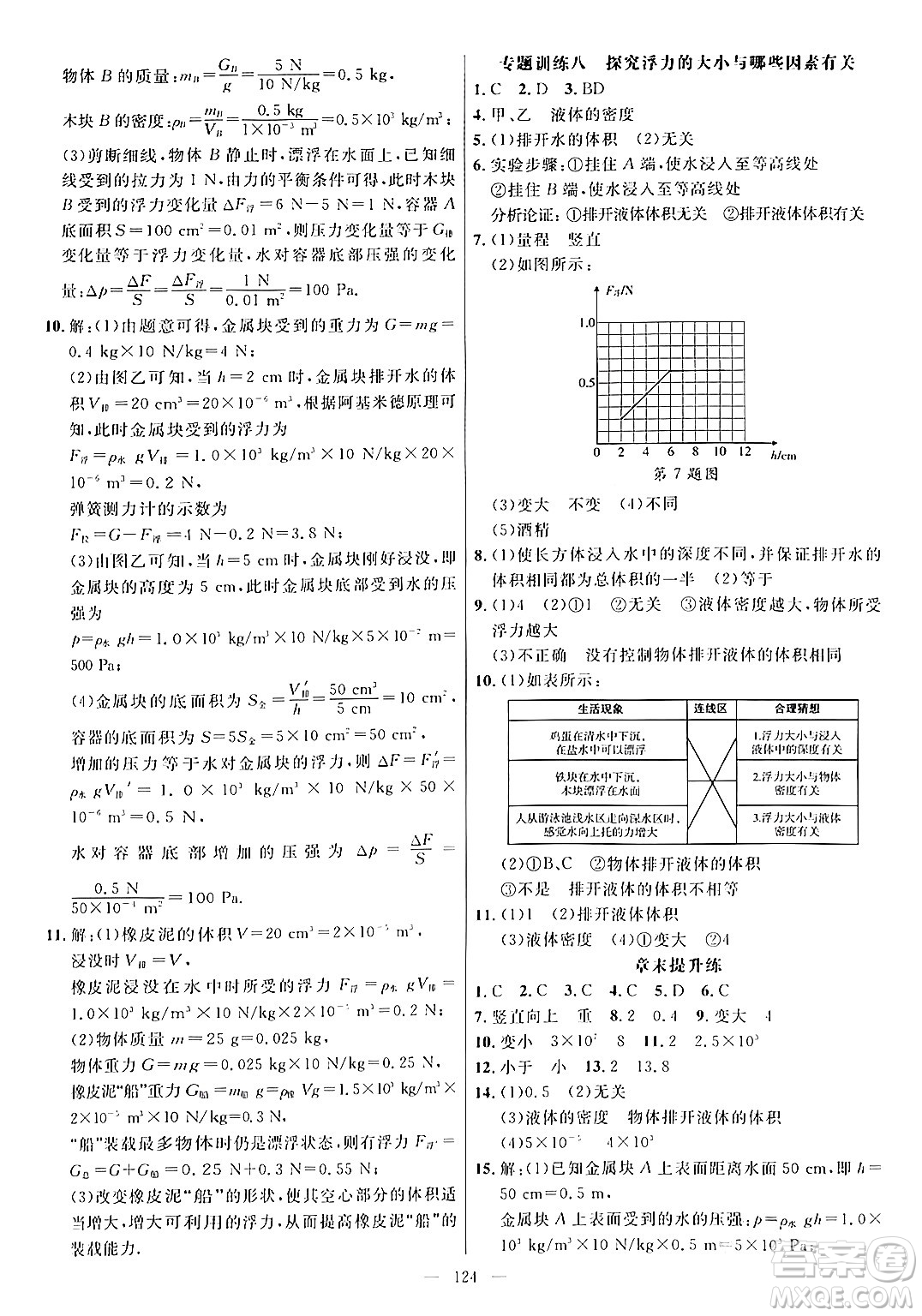 延邊大學(xué)出版社2024年春細(xì)解巧練八年級(jí)物理下冊(cè)滬科版答案