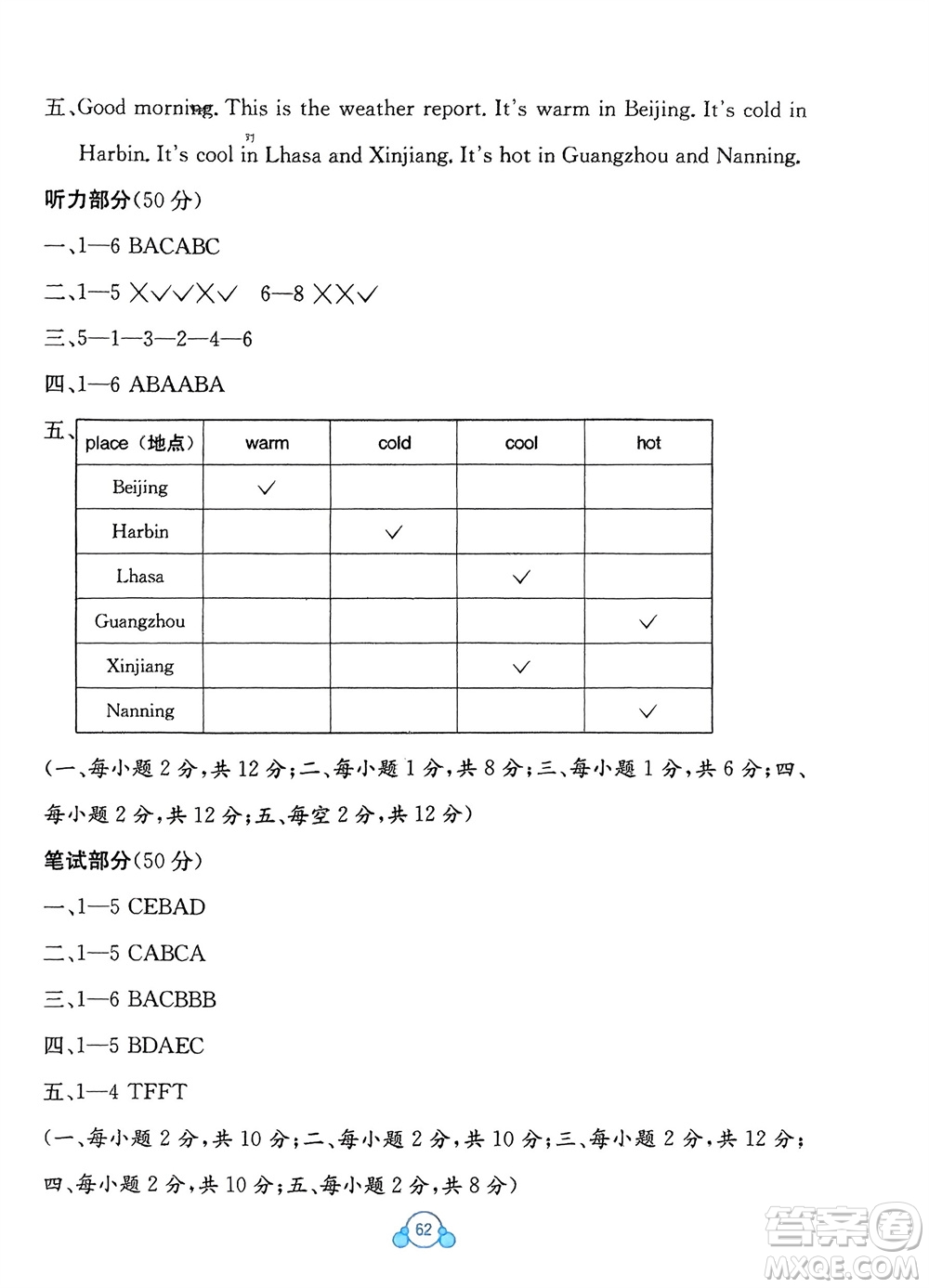 廣西教育出版社2024年春自主學(xué)習(xí)能力測評單元測試四年級英語下冊A版人教版參考答案