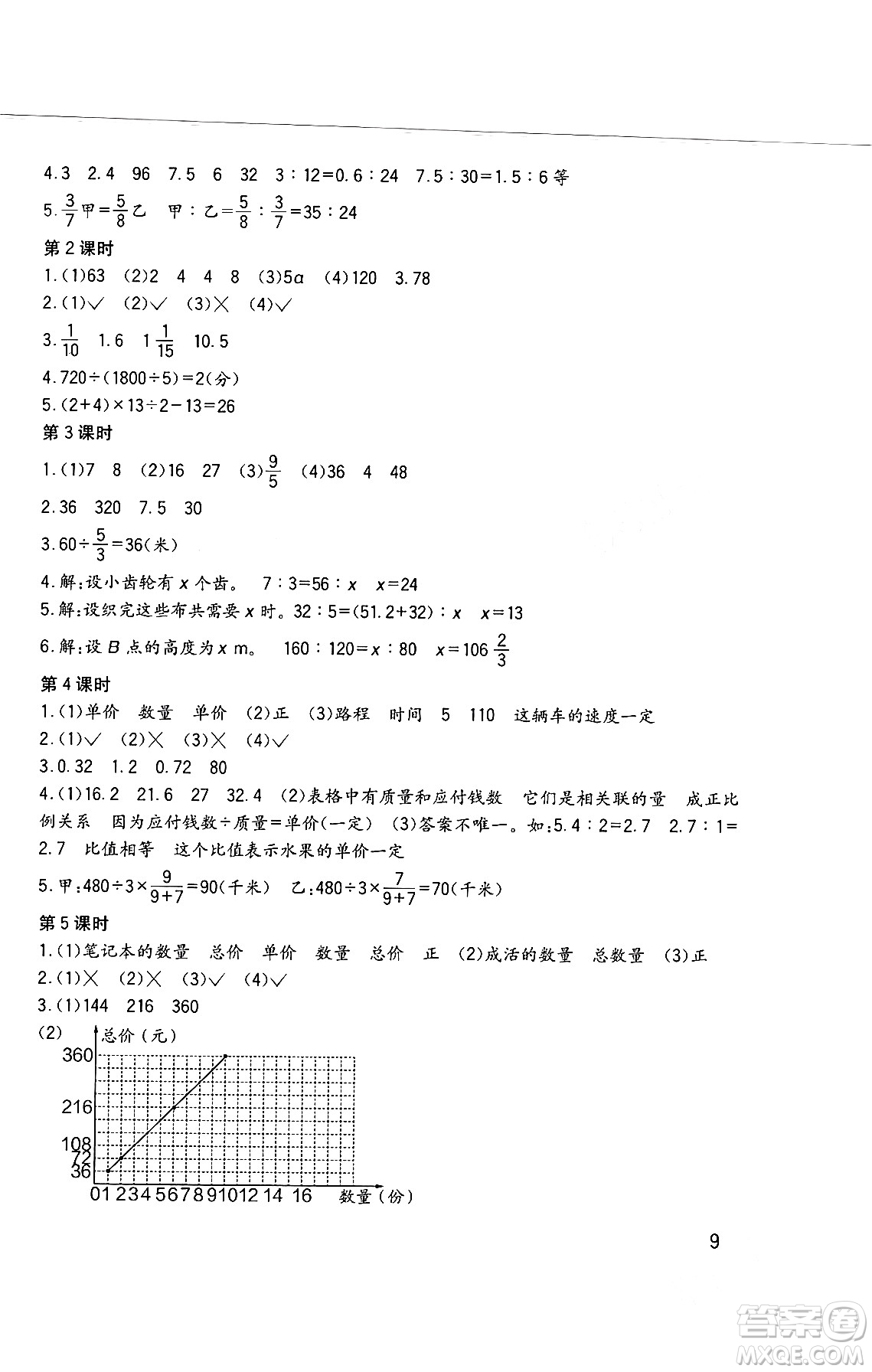 四川教育出版社2024年春新課標(biāo)小學(xué)生學(xué)習(xí)實(shí)踐園地六年級(jí)數(shù)學(xué)下冊(cè)西師大版答案