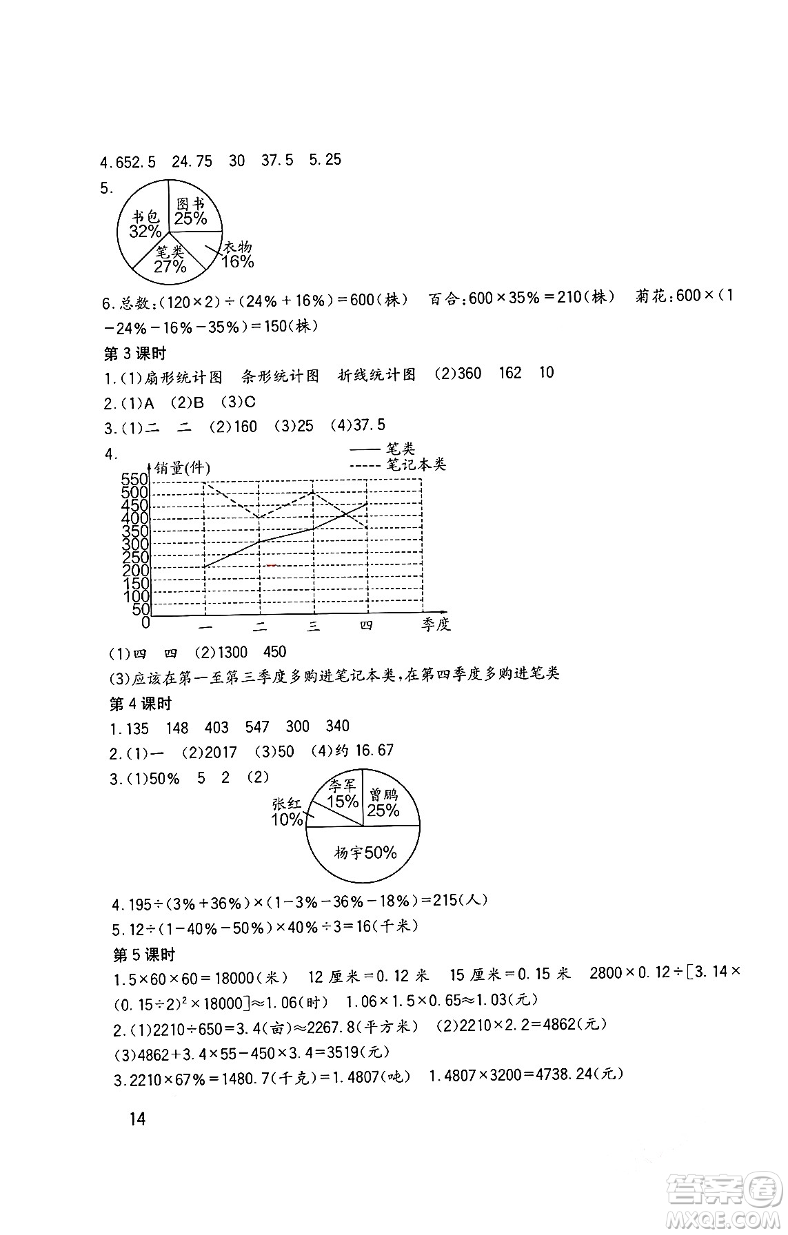 四川教育出版社2024年春新課標(biāo)小學(xué)生學(xué)習(xí)實(shí)踐園地六年級(jí)數(shù)學(xué)下冊(cè)西師大版答案