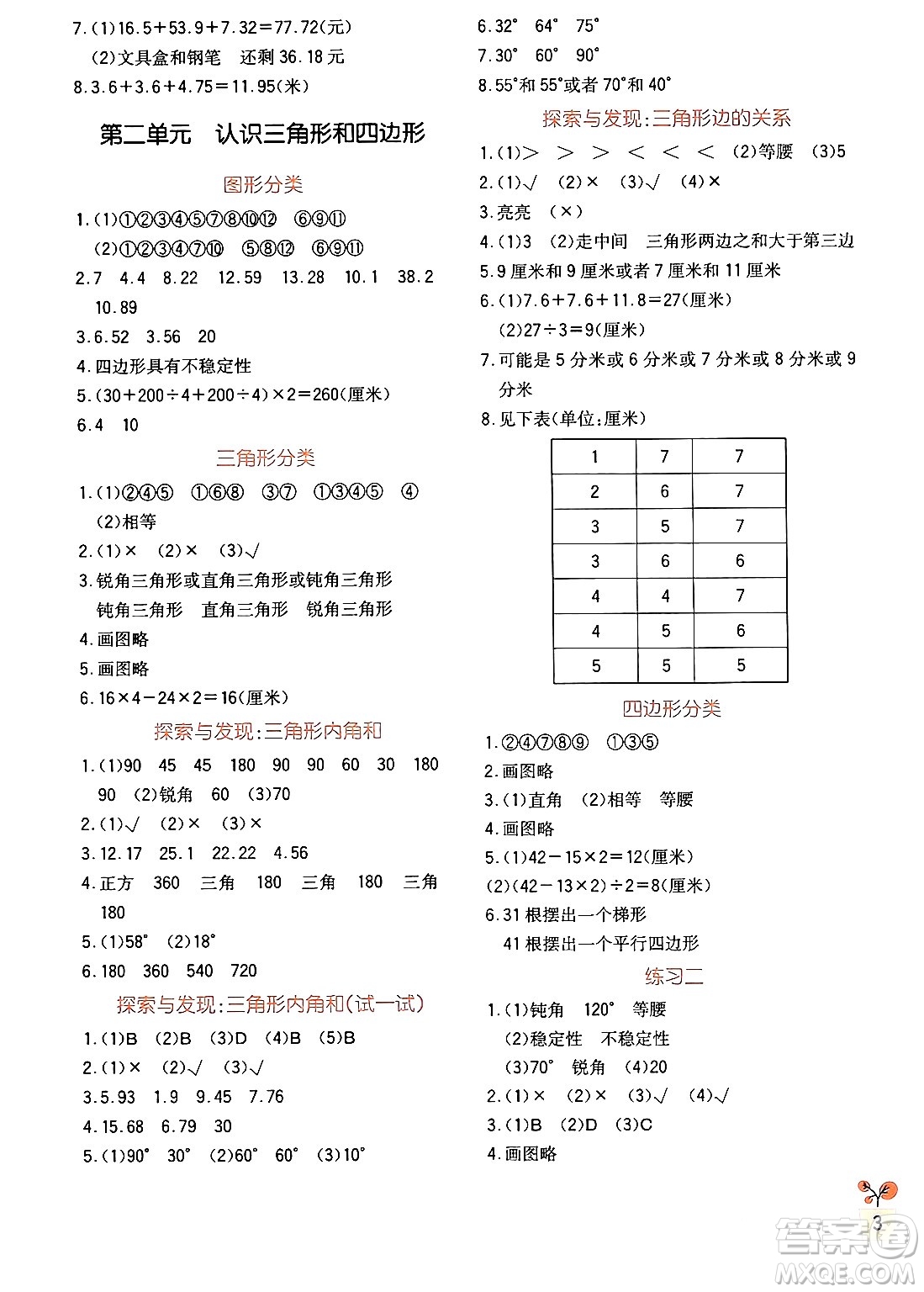 四川教育出版社2024年春新課標(biāo)小學(xué)生學(xué)習(xí)實(shí)踐園地四年級(jí)數(shù)學(xué)下冊(cè)北師大版答案