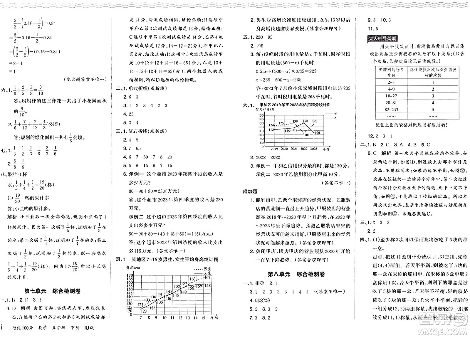 江西人民出版社2024年春王朝霞培優(yōu)100分五年級數(shù)學(xué)下冊人教版答案