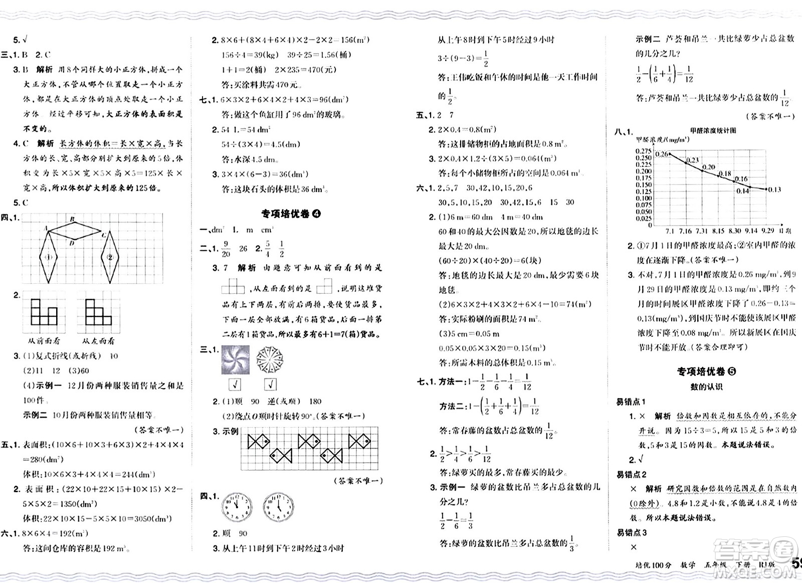 江西人民出版社2024年春王朝霞培優(yōu)100分五年級數(shù)學(xué)下冊人教版答案