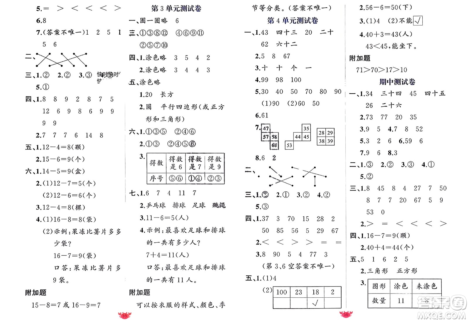 新疆青少年出版社2024年春原創(chuàng)新課堂一年級(jí)數(shù)學(xué)下冊(cè)人教版參考答案