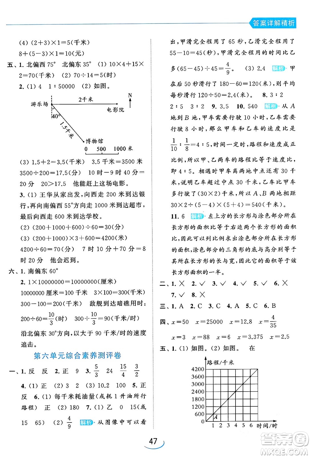 北京教育出版社2024年春亮點給力提優(yōu)班六年級數(shù)學(xué)下冊江蘇版答案