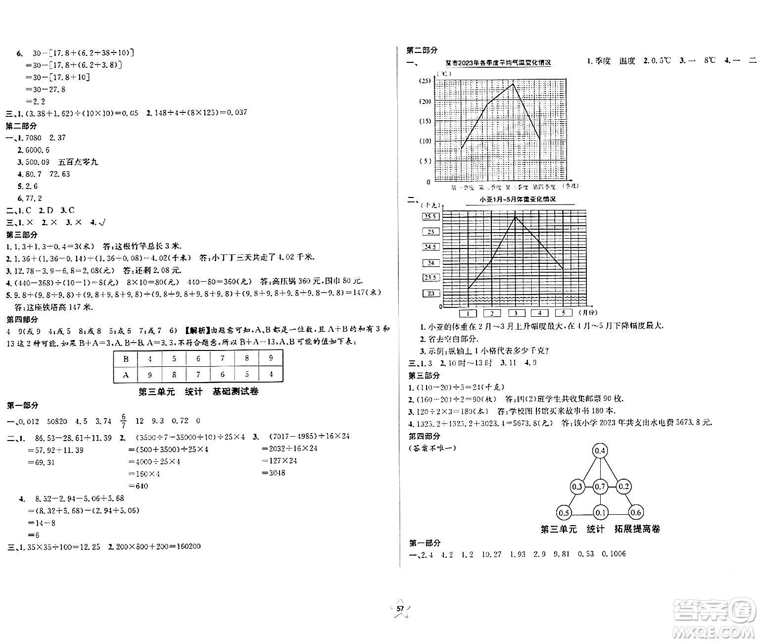 安徽人民出版社2024年春一卷搞定四年級數(shù)學(xué)下冊上海專版答案