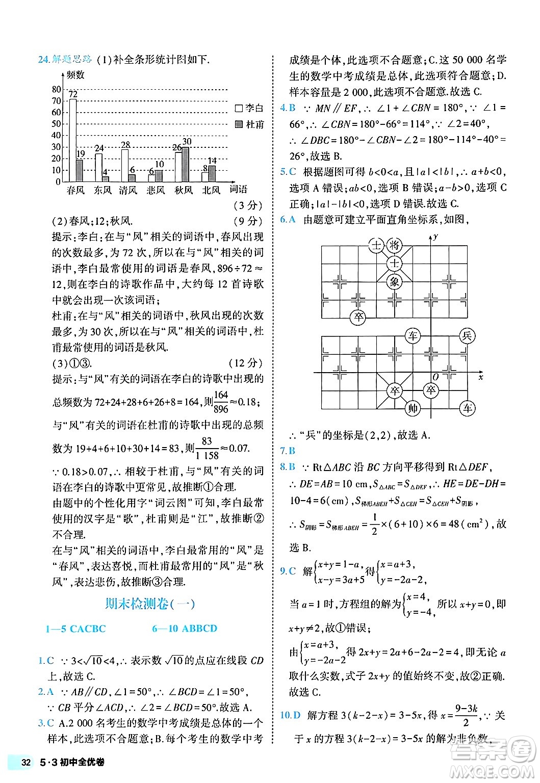 西安出版社2024年春53初中全優(yōu)卷七年級(jí)數(shù)學(xué)下冊(cè)人教版答案