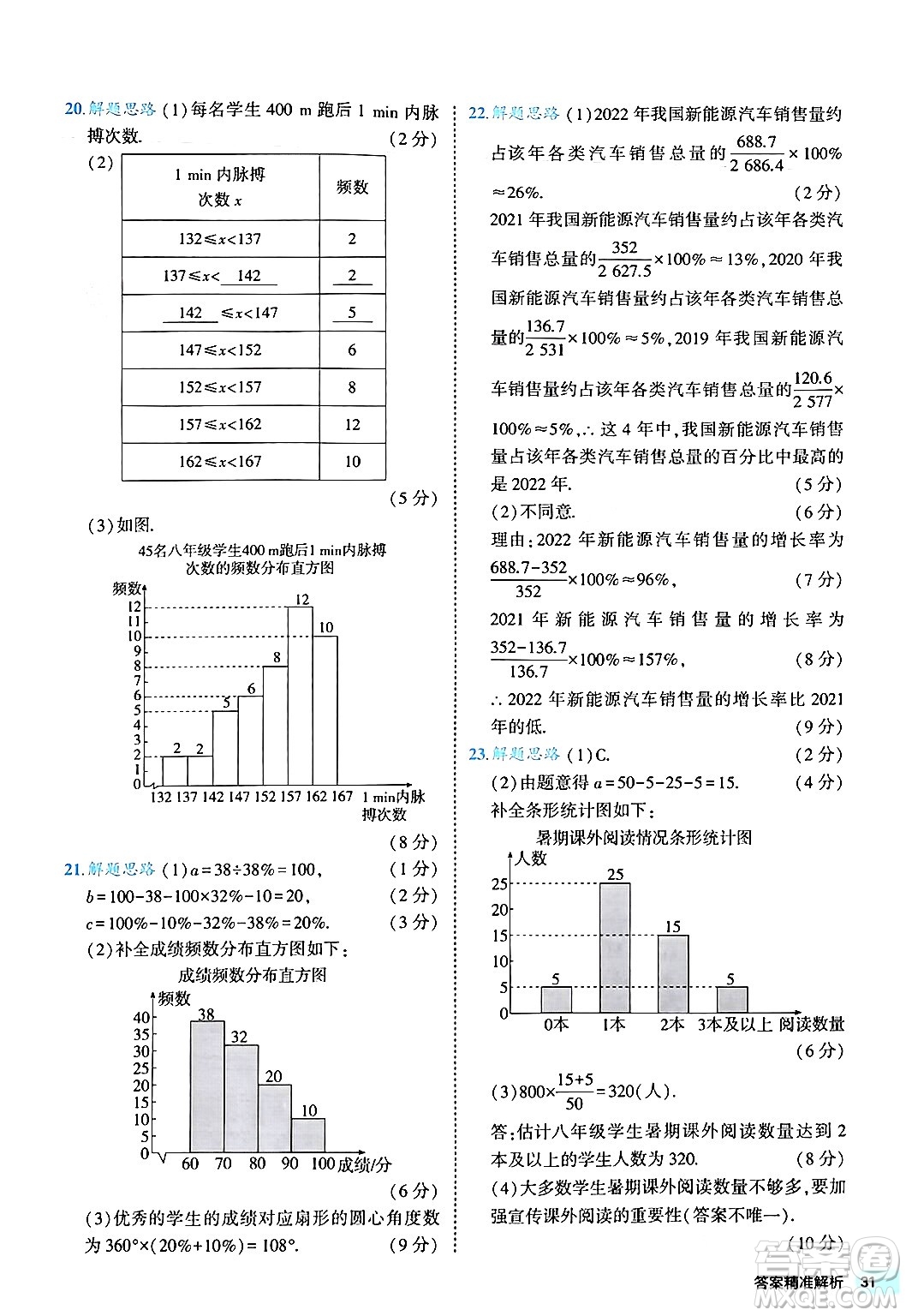 西安出版社2024年春53初中全優(yōu)卷七年級(jí)數(shù)學(xué)下冊(cè)人教版答案