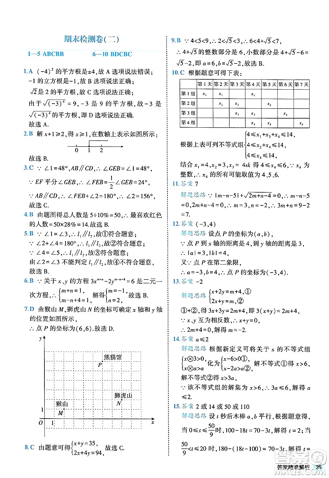 西安出版社2024年春53初中全優(yōu)卷七年級(jí)數(shù)學(xué)下冊(cè)人教版答案