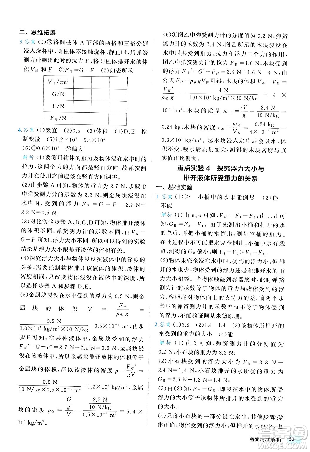 西安出版社2024年春53初中全優(yōu)卷八年級物理下冊人教版答案