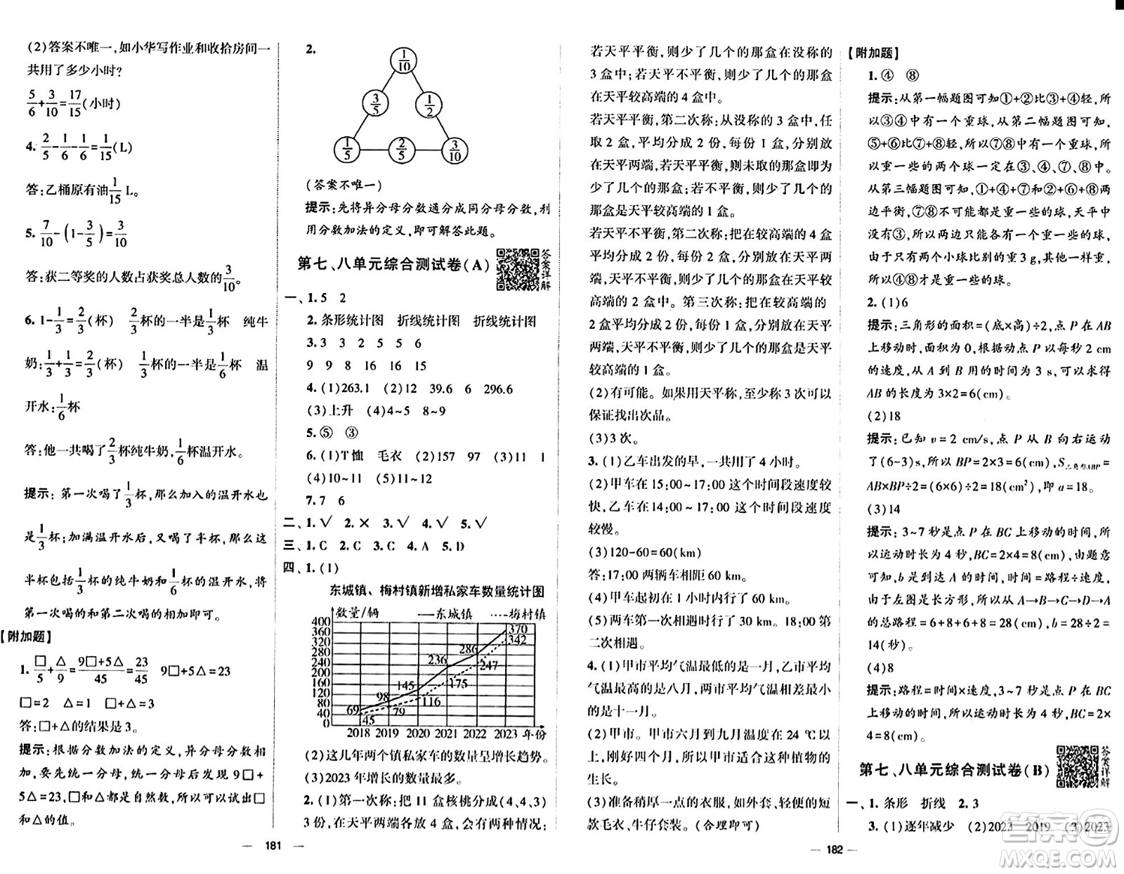 寧夏人民教育出版社2024年春學霸提優(yōu)大試卷五年級數(shù)學下冊人教版答案