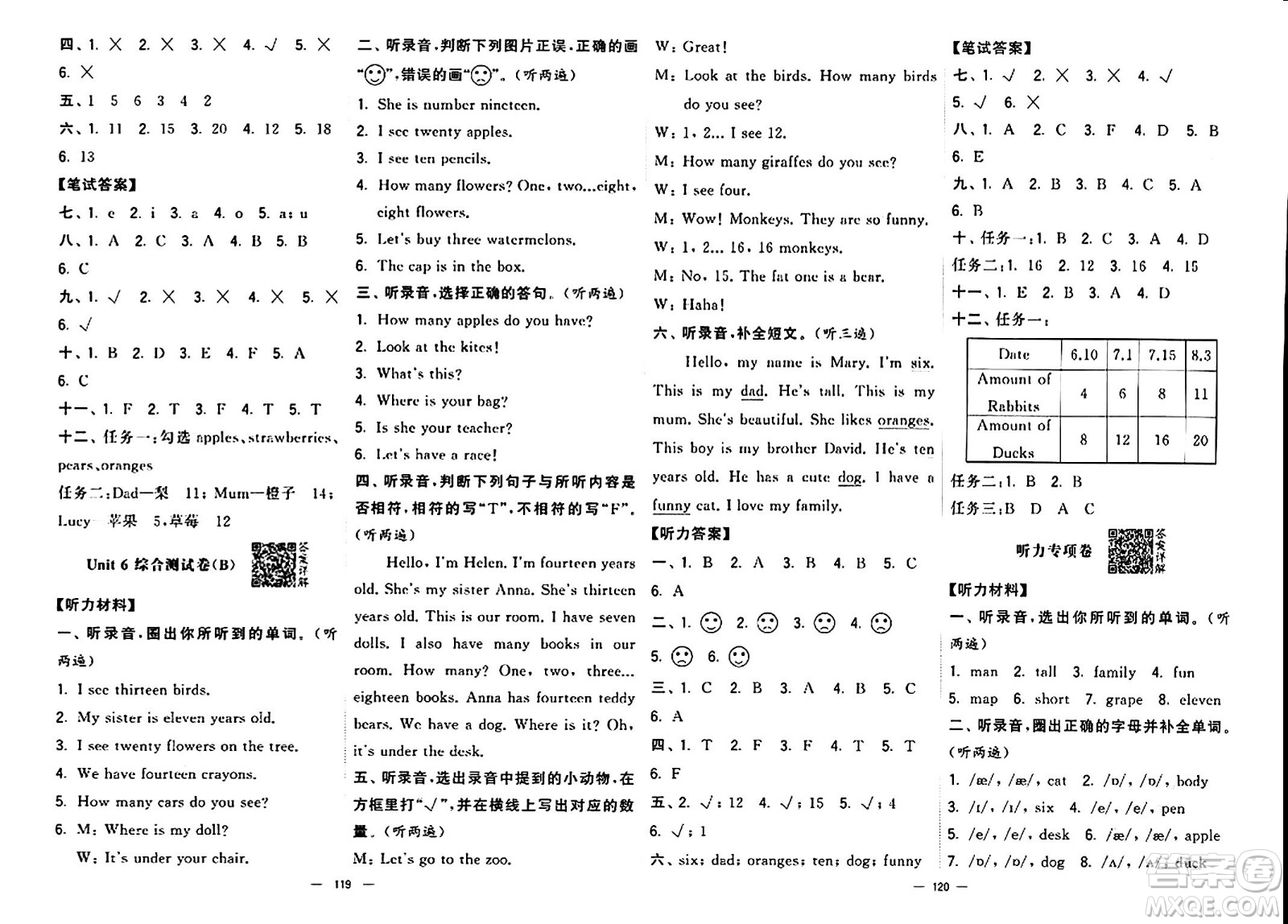 寧夏人民教育出版社2024年春學(xué)霸提優(yōu)大試卷三年級(jí)英語(yǔ)下冊(cè)人教版答案