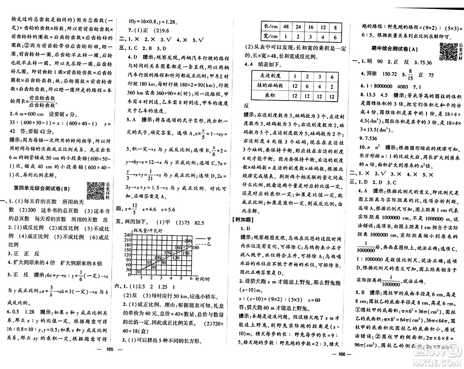 寧夏人民教育出版社2024年春學霸提優(yōu)大試卷六年級數(shù)學下冊北師大版答案