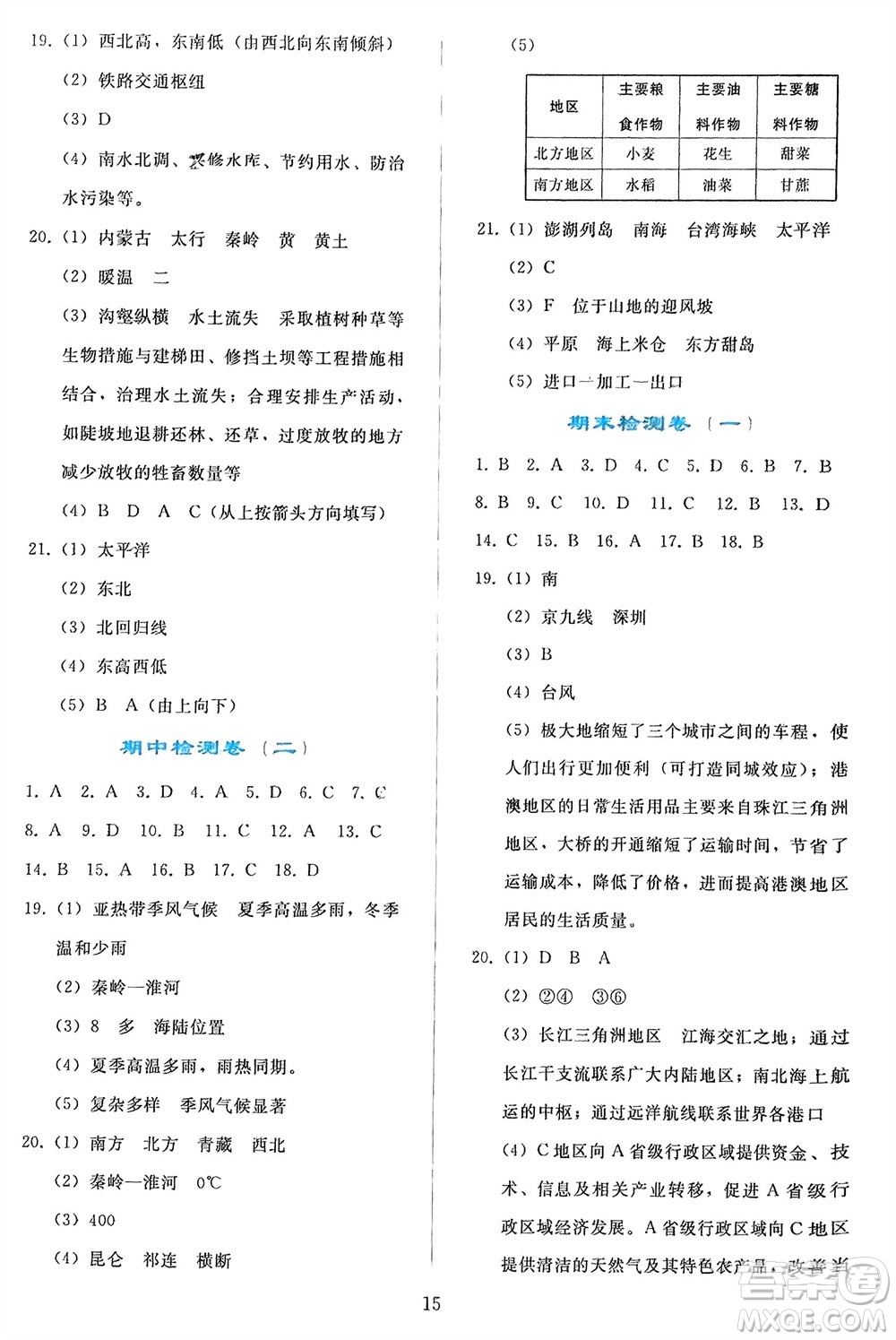 人民教育出版社2024年春同步輕松練習八年級地理下冊人教版參考答案