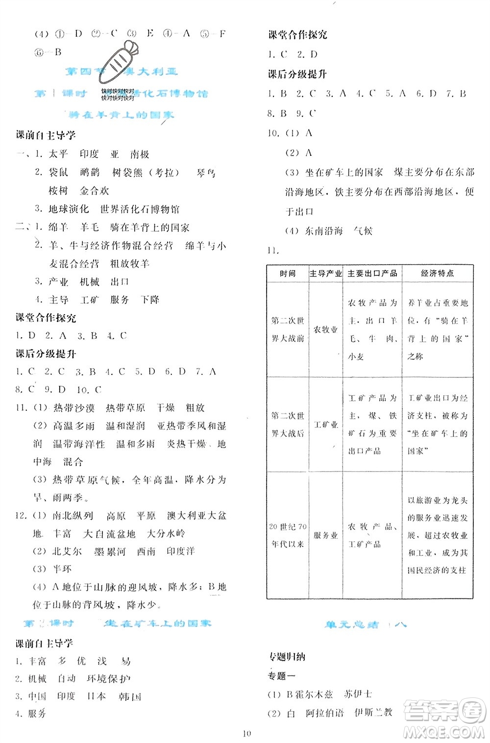 人民教育出版社2024年春同步輕松練習(xí)七年級地理下冊人教版參考答案