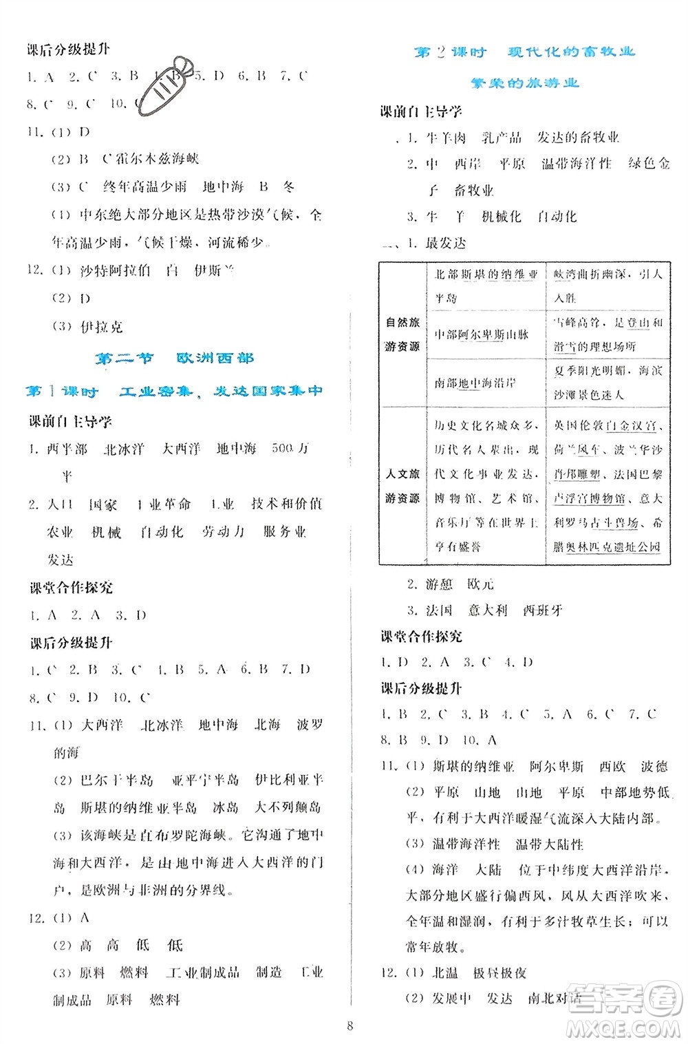 人民教育出版社2024年春同步輕松練習(xí)七年級地理下冊人教版參考答案