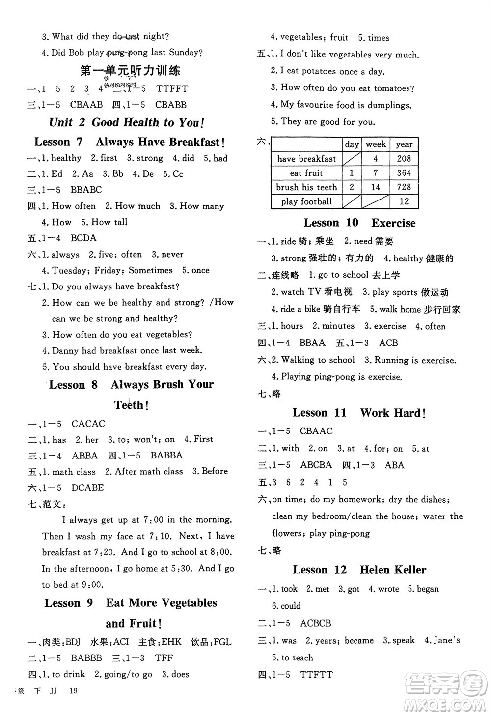 合肥工業(yè)大學(xué)出版社2024年春新領(lǐng)程六年級英語下冊冀教版參考答案