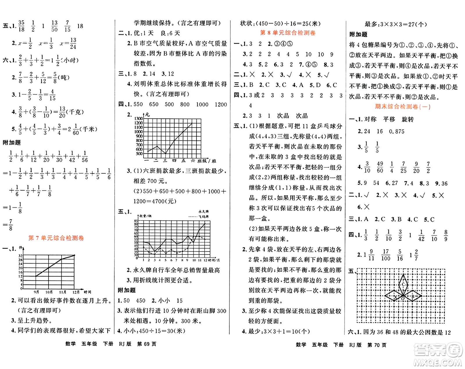 吉林教育出版社2024年春名校闖關(guān)100分單元測試卷五年級(jí)數(shù)學(xué)下冊人教版答案